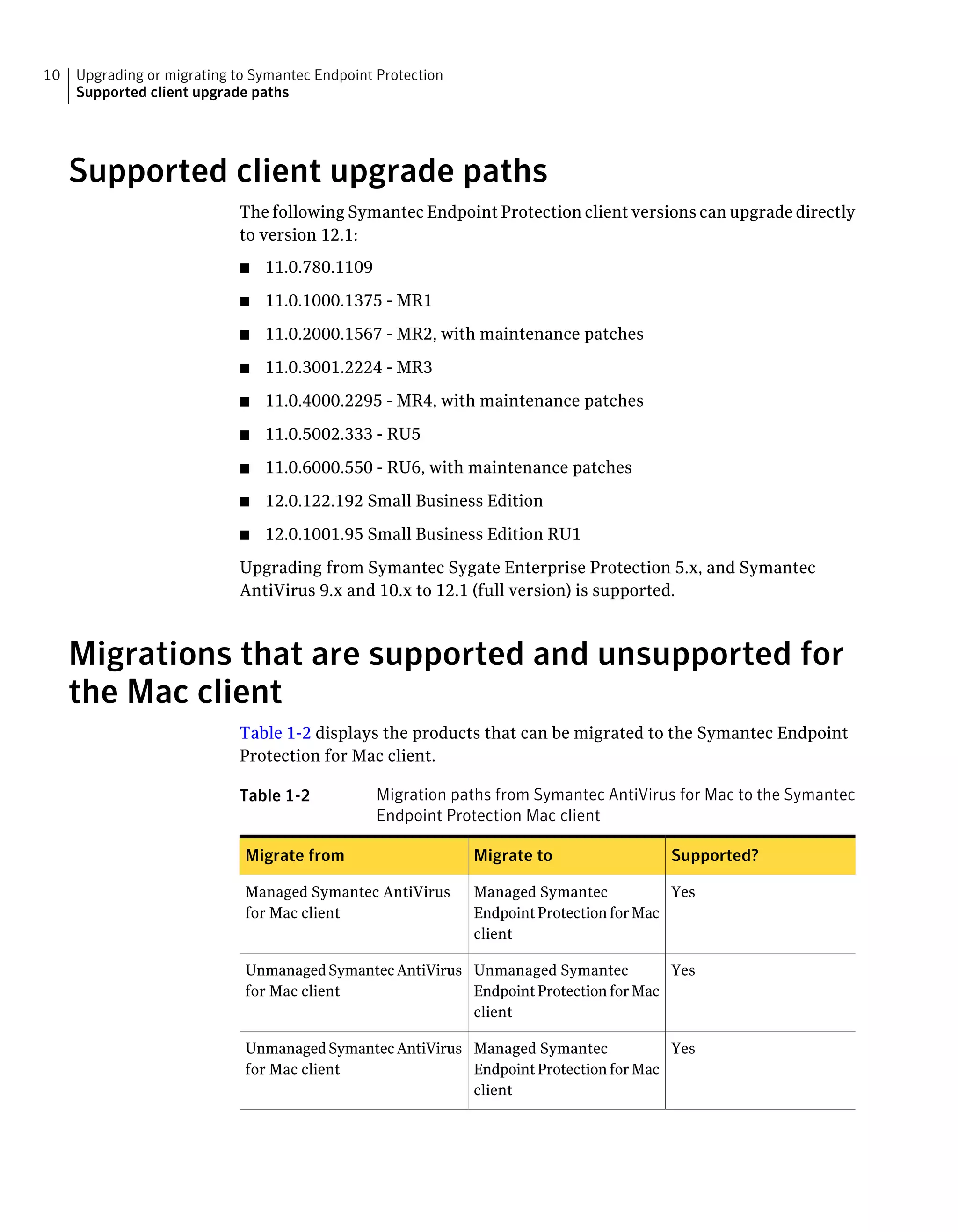 10   Upgrading or migrating to Symantec Endpoint Protection
     Supported client upgrade paths




     Supported client upgrade paths
                             The following Symantec Endpoint Protection client versions can upgrade directly
                             to version 12.1:
                             ■   11.0.780.1109
                             ■   11.0.1000.1375 - MR1
                             ■   11.0.2000.1567 - MR2, with maintenance patches
                             ■   11.0.3001.2224 - MR3
                             ■   11.0.4000.2295 - MR4, with maintenance patches
                             ■   11.0.5002.333 - RU5
                             ■   11.0.6000.550 - RU6, with maintenance patches
                             ■   12.0.122.192 Small Business Edition
                             ■   12.0.1001.95 Small Business Edition RU1
                             Upgrading from Symantec Sygate Enterprise Protection 5.x, and Symantec
                             AntiVirus 9.x and 10.x to 12.1 (full version) is supported.



     Migrations that are supported and unsupported for
     the Mac client
                             Table 1-2 displays the products that can be migrated to the Symantec Endpoint
                             Protection for Mac client.

                             Table 1-2           Migration paths from Symantec AntiVirus for Mac to the Symantec
                                                 Endpoint Protection Mac client

                             Migrate from                     Migrate to                 Supported?

                             Managed Symantec AntiVirus       Managed Symantec            Yes
                             for Mac client                   Endpoint Protection for Mac
                                                              client

                             Unmanaged Symantec AntiVirus Unmanaged Symantec          Yes
                             for Mac client               Endpoint Protection for Mac
                                                          client

                             Unmanaged Symantec AntiVirus Managed Symantec            Yes
                             for Mac client               Endpoint Protection for Mac
                                                          client
 