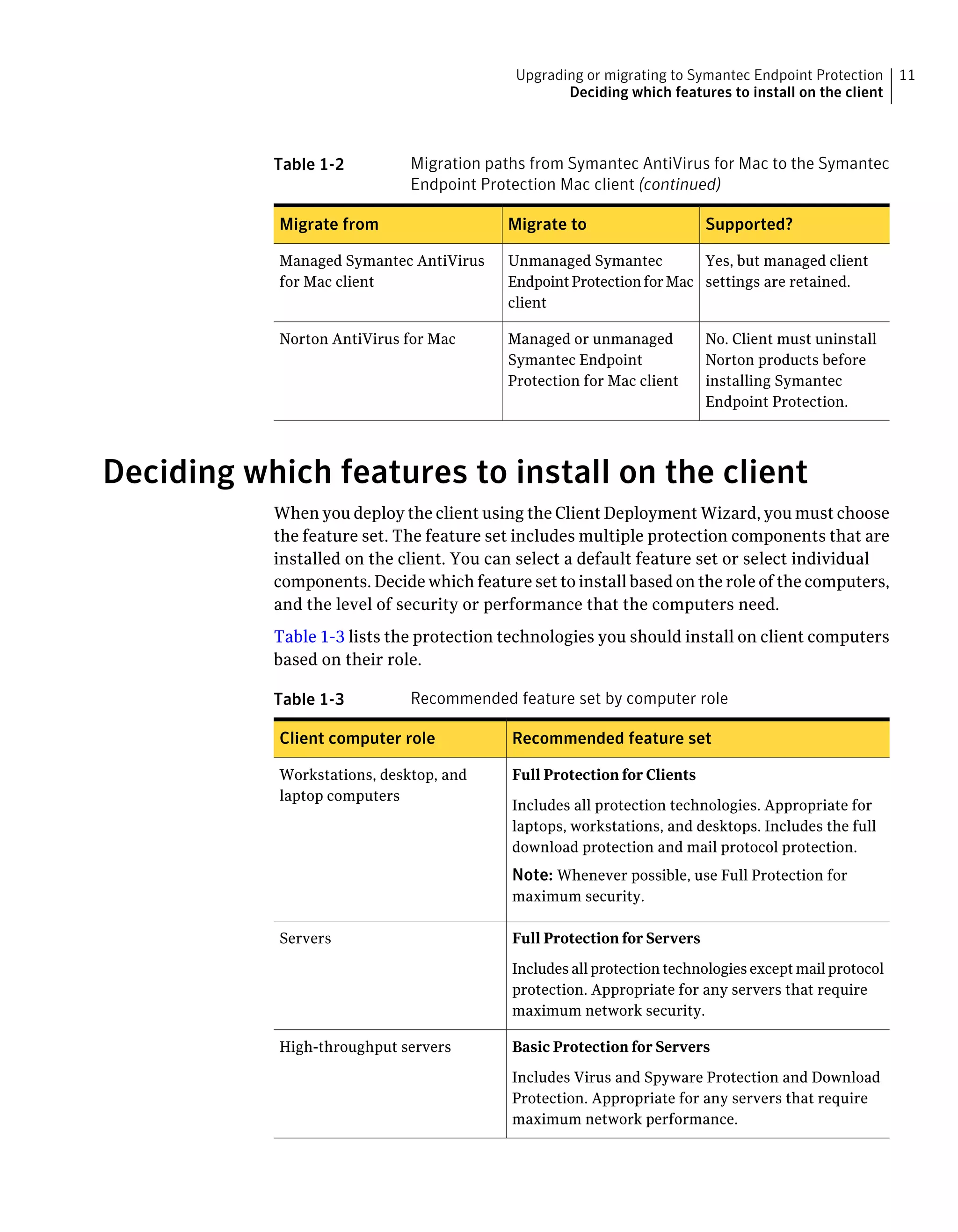 Upgrading or migrating to Symantec Endpoint Protection      11
                                                  Deciding which features to install on the client



           Table 1-2          Migration paths from Symantec AntiVirus for Mac to the Symantec
                              Endpoint Protection Mac client (continued)

            Migrate from                  Migrate to                     Supported?

            Managed Symantec AntiVirus    Unmanaged Symantec          Yes, but managed client
            for Mac client                Endpoint Protection for Mac settings are retained.
                                          client

            Norton AntiVirus for Mac      Managed or unmanaged           No. Client must uninstall
                                          Symantec Endpoint              Norton products before
                                          Protection for Mac client      installing Symantec
                                                                         Endpoint Protection.




Deciding which features to install on the client
           When you deploy the client using the Client Deployment Wizard, you must choose
           the feature set. The feature set includes multiple protection components that are
           installed on the client. You can select a default feature set or select individual
           components. Decide which feature set to install based on the role of the computers,
           and the level of security or performance that the computers need.
           Table 1-3 lists the protection technologies you should install on client computers
           based on their role.

           Table 1-3          Recommended feature set by computer role

            Client computer role           Recommended feature set

            Workstations, desktop, and     Full Protection for Clients
            laptop computers
                                           Includes all protection technologies. Appropriate for
                                           laptops, workstations, and desktops. Includes the full
                                           download protection and mail protocol protection.
                                           Note: Whenever possible, use Full Protection for
                                           maximum security.

            Servers                        Full Protection for Servers

                                           Includes all protection technologies except mail protocol
                                           protection. Appropriate for any servers that require
                                           maximum network security.

            High-throughput servers        Basic Protection for Servers

                                           Includes Virus and Spyware Protection and Download
                                           Protection. Appropriate for any servers that require
                                           maximum network performance.
 