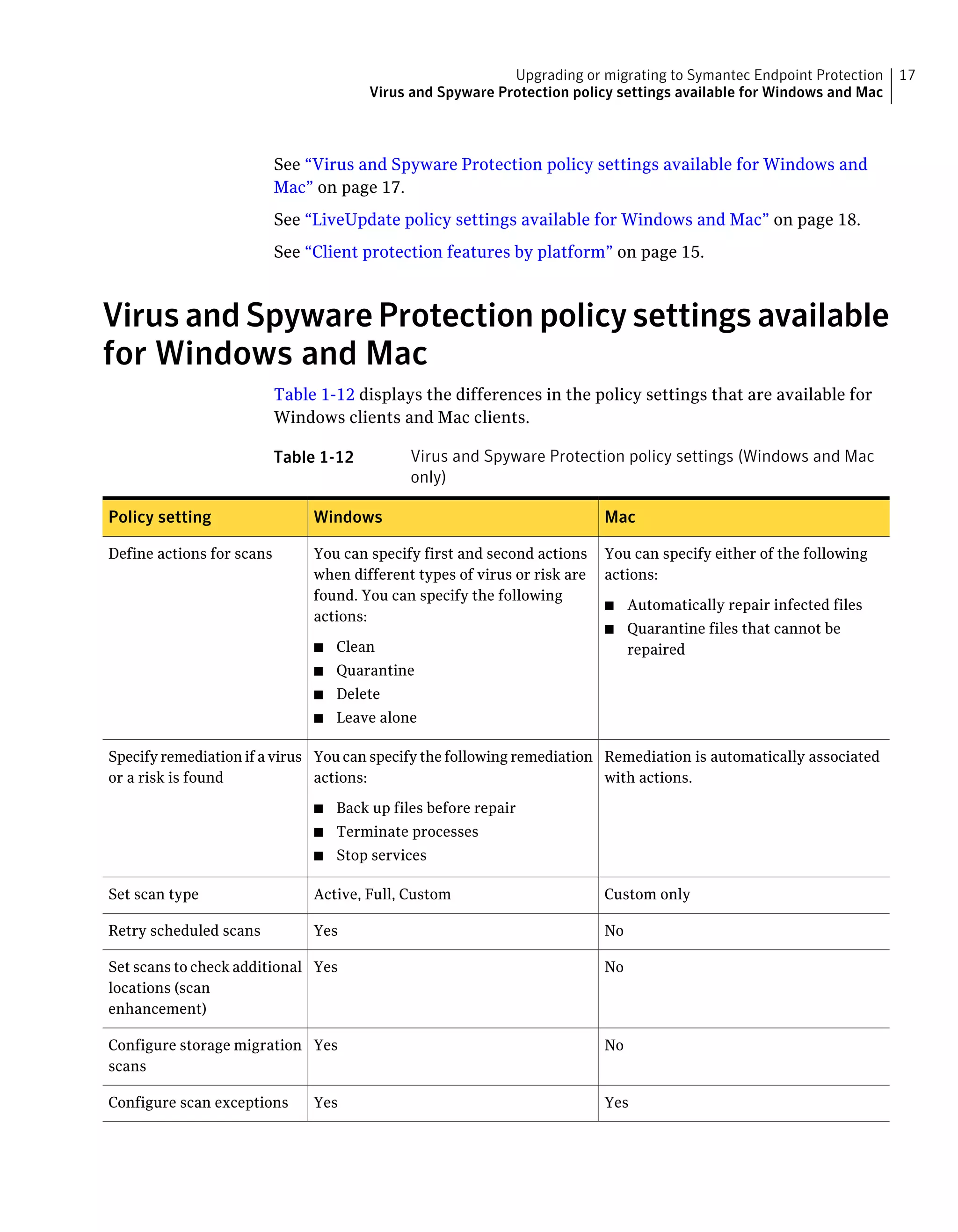 Upgrading or migrating to Symantec Endpoint Protection     17
                                        Virus and Spyware Protection policy settings available for Windows and Mac



                           See “Virus and Spyware Protection policy settings available for Windows and
                           Mac” on page 17.
                           See “LiveUpdate policy settings available for Windows and Mac” on page 18.
                           See “Client protection features by platform” on page 15.



Virus and Spyware Protection policy settings available
for Windows and Mac
                           Table 1-12 displays the differences in the policy settings that are available for
                           Windows clients and Mac clients.

                           Table 1-12          Virus and Spyware Protection policy settings (Windows and Mac
                                               only)

Policy setting                  Windows                                     Mac

Define actions for scans        You can specify first and second actions    You can specify either of the following
                                when different types of virus or risk are   actions:
                                found. You can specify the following
                                                                            ■    Automatically repair infected files
                                actions:
                                                                            ■    Quarantine files that cannot be
                                ■   Clean                                        repaired
                                ■   Quarantine
                                ■   Delete
                                ■   Leave alone

Specify remediation if a virus You can specify the following remediation Remediation is automatically associated
or a risk is found             actions:                                  with actions.

                                ■   Back up files before repair
                                ■   Terminate processes
                                ■   Stop services

Set scan type                   Active, Full, Custom                        Custom only

Retry scheduled scans           Yes                                         No

Set scans to check additional Yes                                           No
locations (scan
enhancement)

Configure storage migration Yes                                             No
scans

Configure scan exceptions       Yes                                         Yes
 