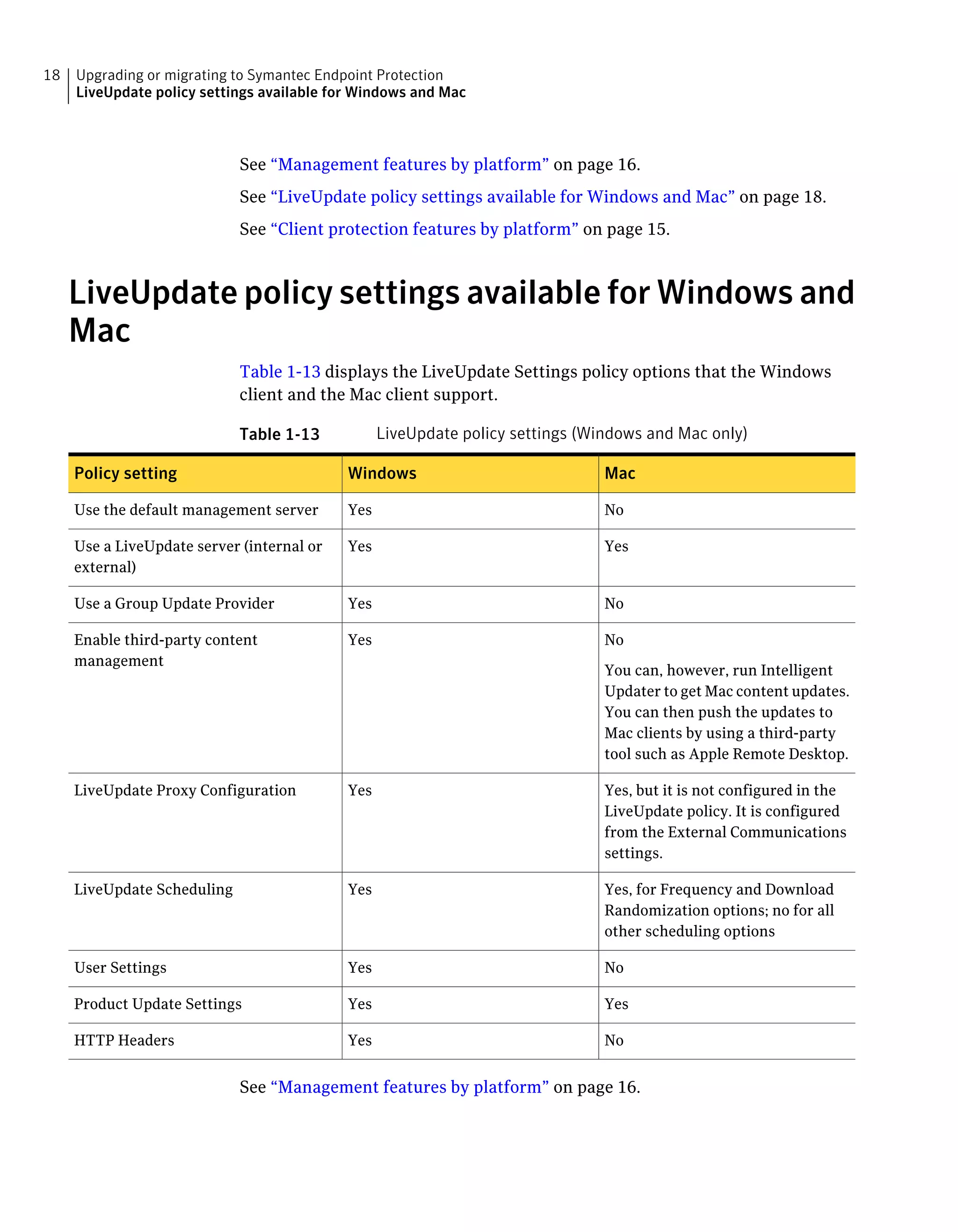 18   Upgrading or migrating to Symantec Endpoint Protection
     LiveUpdate policy settings available for Windows and Mac



                             See “Management features by platform” on page 16.
                             See “LiveUpdate policy settings available for Windows and Mac” on page 18.
                             See “Client protection features by platform” on page 15.



     LiveUpdate policy settings available for Windows and
     Mac
                             Table 1-13 displays the LiveUpdate Settings policy options that the Windows
                             client and the Mac client support.

                             Table 1-13           LiveUpdate policy settings (Windows and Mac only)

     Policy setting                         Windows                             Mac

     Use the default management server      Yes                                 No

     Use a LiveUpdate server (internal or   Yes                                 Yes
     external)

     Use a Group Update Provider            Yes                                 No

     Enable third-party content             Yes                                 No
     management
                                                                                You can, however, run Intelligent
                                                                                Updater to get Mac content updates.
                                                                                You can then push the updates to
                                                                                Mac clients by using a third-party
                                                                                tool such as Apple Remote Desktop.

     LiveUpdate Proxy Configuration         Yes                                 Yes, but it is not configured in the
                                                                                LiveUpdate policy. It is configured
                                                                                from the External Communications
                                                                                settings.

     LiveUpdate Scheduling                  Yes                                 Yes, for Frequency and Download
                                                                                Randomization options; no for all
                                                                                other scheduling options

     User Settings                          Yes                                 No

     Product Update Settings                Yes                                 Yes

     HTTP Headers                           Yes                                 No


                             See “Management features by platform” on page 16.
 