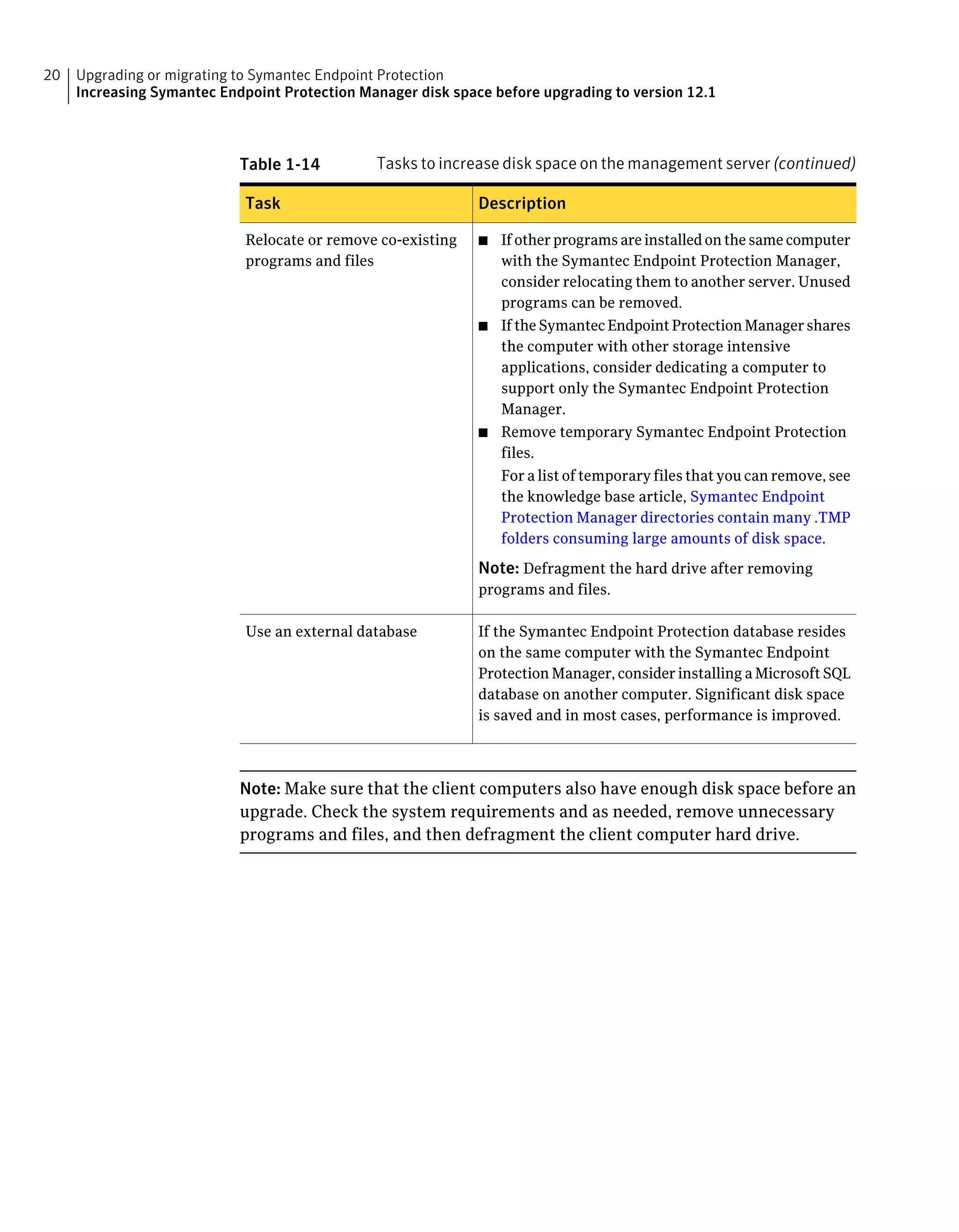20   Upgrading or migrating to Symantec Endpoint Protection
     Increasing Symantec Endpoint Protection Manager disk space before upgrading to version 12.1



                            Table 1-14         Tasks to increase disk space on the management server (continued)

                             Task                             Description

                             Relocate or remove co-existing   ■ If other programs are installed on the same computer
                             programs and files                 with the Symantec Endpoint Protection Manager,
                                                                consider relocating them to another server. Unused
                                                                programs can be removed.
                                                              ■ If the Symantec Endpoint Protection Manager shares
                                                                the computer with other storage intensive
                                                                applications, consider dedicating a computer to
                                                                support only the Symantec Endpoint Protection
                                                                Manager.
                                                              ■ Remove temporary Symantec Endpoint Protection
                                                                files.
                                                                For a list of temporary files that you can remove, see
                                                                the knowledge base article, Symantec Endpoint
                                                                Protection Manager directories contain many .TMP
                                                                folders consuming large amounts of disk space.
                                                              Note: Defragment the hard drive after removing
                                                              programs and files.

                             Use an external database         If the Symantec Endpoint Protection database resides
                                                              on the same computer with the Symantec Endpoint
                                                              Protection Manager, consider installing a Microsoft SQL
                                                              database on another computer. Significant disk space
                                                              is saved and in most cases, performance is improved.



                            Note: Make sure that the client computers also have enough disk space before an
                            upgrade. Check the system requirements and as needed, remove unnecessary
                            programs and files, and then defragment the client computer hard drive.
 