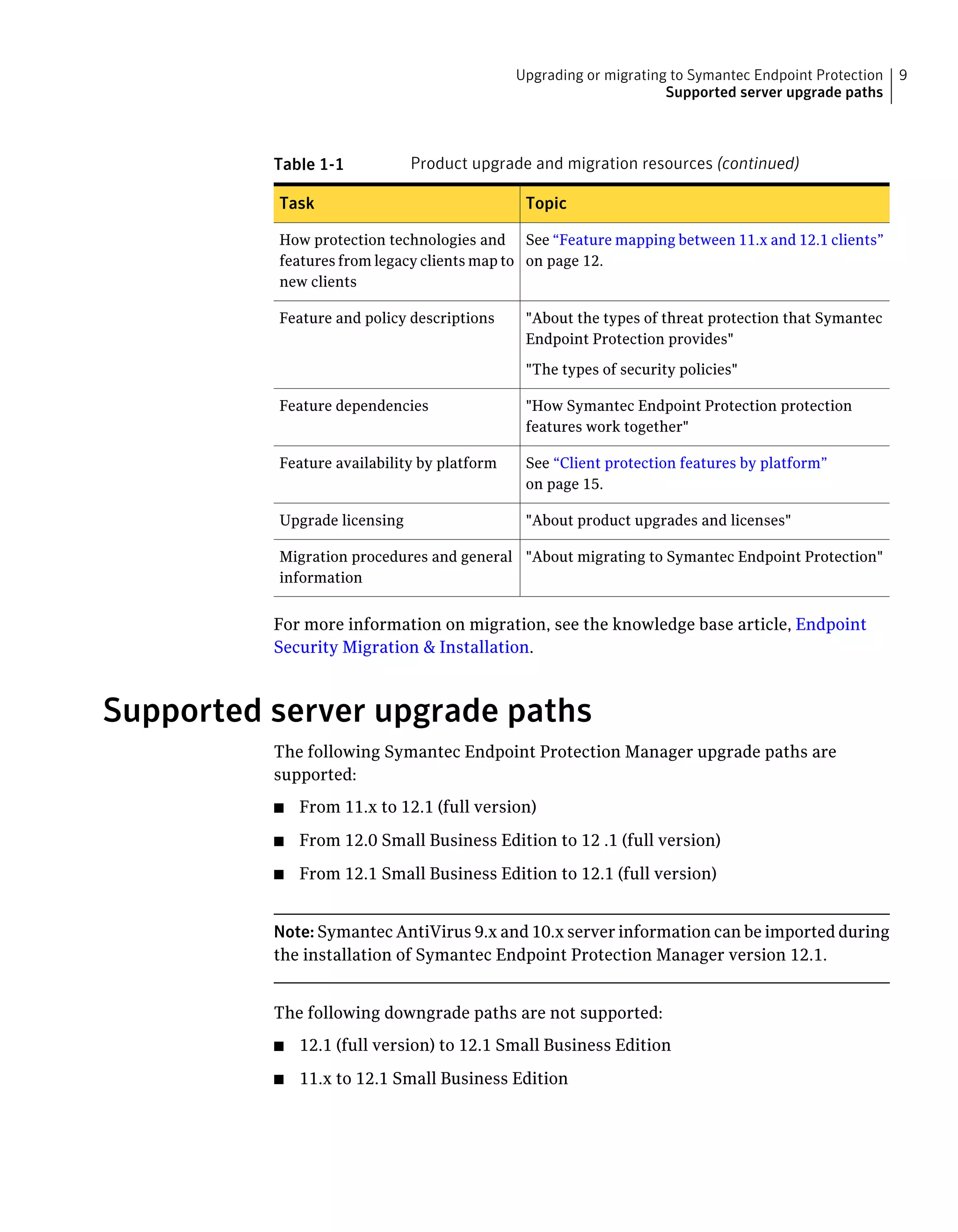 Upgrading or migrating to Symantec Endpoint Protection   9
                                                                   Supported server upgrade paths



          Table 1-1           Product upgrade and migration resources (continued)

          Task                                Topic

          How protection technologies and See “Feature mapping between 11.x and 12.1 clients”
          features from legacy clients map to on page 12.
          new clients

          Feature and policy descriptions     "About the types of threat protection that Symantec
                                              Endpoint Protection provides"

                                              "The types of security policies"

          Feature dependencies                "How Symantec Endpoint Protection protection
                                              features work together"

          Feature availability by platform    See “Client protection features by platform”
                                              on page 15.

          Upgrade licensing                   "About product upgrades and licenses"

          Migration procedures and general "About migrating to Symantec Endpoint Protection"
          information


          For more information on migration, see the knowledge base article, Endpoint
          Security Migration & Installation.



Supported server upgrade paths
          The following Symantec Endpoint Protection Manager upgrade paths are
          supported:
          ■   From 11.x to 12.1 (full version)
          ■   From 12.0 Small Business Edition to 12 .1 (full version)
          ■   From 12.1 Small Business Edition to 12.1 (full version)


          Note: Symantec AntiVirus 9.x and 10.x server information can be imported during
          the installation of Symantec Endpoint Protection Manager version 12.1.


          The following downgrade paths are not supported:
          ■   12.1 (full version) to 12.1 Small Business Edition
          ■   11.x to 12.1 Small Business Edition
 