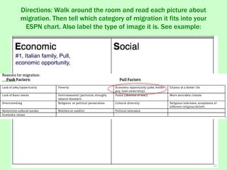 Directions: Walk around the room and read each picture about
migration. Then tell which category of migration it fits into your
ESPN chart. Also label the type of image it is. See example:
#1, Italian family, Pull,
economic opportunity,
 