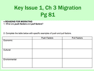 Key Issue 1, Ch 3 Migration
Pg 81
 