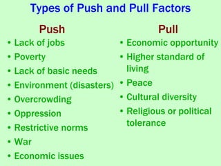 Types of Push and Pull Factors
• Lack of jobs
• Poverty
• Lack of basic needs
• Environment (disasters)
• Overcrowding
• Oppression
• Restrictive norms
• War
• Economic issues
Push Pull
• Economic opportunity
• Higher standard of
living
• Peace
• Cultural diversity
• Religious or political
tolerance
 