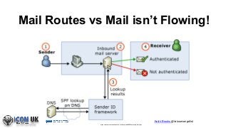 Keith Brooks @lotusevangelist
Mail Routes vs Mail isn’t Flowing!
https://technet.microsoft.com/en-us/library/aa995992(v=exchg.65).aspx
 