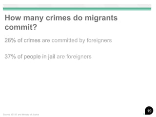 How many crimes do migrants
 commit?
 26% of crimes are committed by foreigners

 37% of people in jail are foreigners




                                             19
Source: ISTAT and Ministry of Justice
 