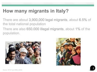 How many migrants in Italy?
There are about 3,900,000 legal migrants, about 6.5% of
the total national population
There are also 650.000 illegal migrants, about 1% of the
population.




                                                           2
Source: ISTAT and ISMU (2009)
 