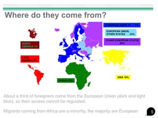 Where do they come from?
                                                    EUROPEAN UNION 15     5%

                                                    EUROPEAN UNION,
                                                    OTHER STATES    23%

                                                    OTHER EUROPEAN STATES
         NORTH                                               24%
         AMERICA 1%



         LATIN
         AMERICA 8%




                                                            ASIA 16%
                            AFRICA 23%




About a third of foreigners come from the European Union (dark and light
blue), so their access cannot be regulated.

Migrants coming from Africa are a minority, the majority are European          5
 