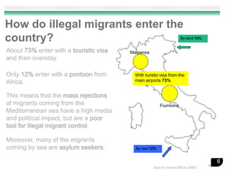 How do illegal migrants enter the
country?                                                            By land 15%


About 73% enter with a touristic visa   Malpensa
and then overstay.

Only 12% enter with a pontoon from        With turistic visa from the
Africa.                                   main airports 73%


This means that the mass rejections
of migrants coming from the                            Fiumicino
Mediterranean sea have a high media
and political impact, but are a poor
tool for illegal migrant control.

Moreover, many of the migrants
coming by sea are asylum seekers.         By sea 12%


                                                                                  6
                                                    Source: Home Office (2008)
 