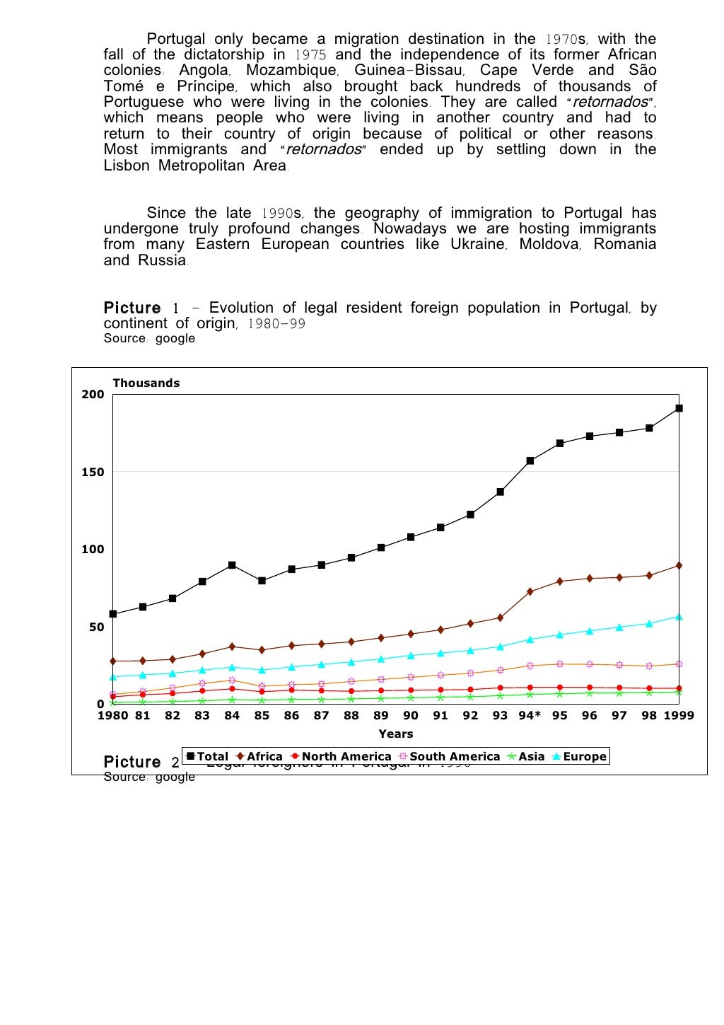 Migration in Portugal 20th century