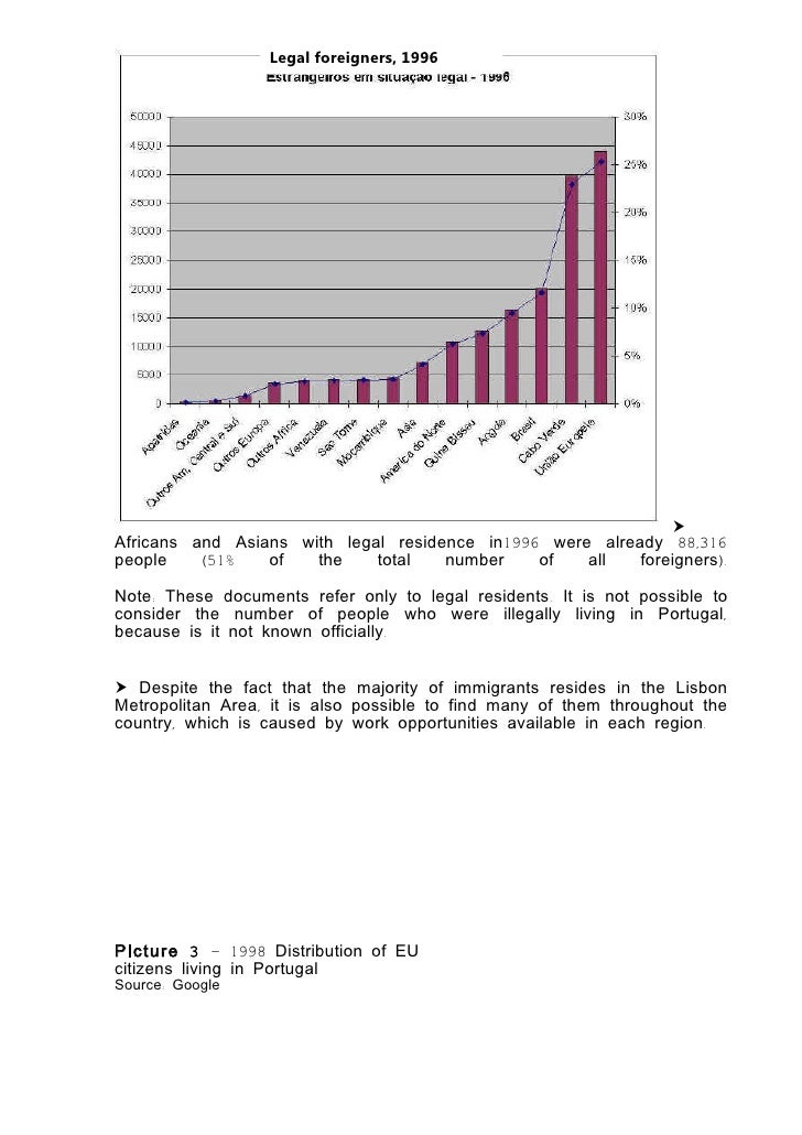 Migration in Portugal 20th century