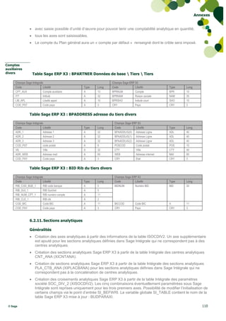 Annexes


                  avec saisie possible d’unité d’œuvre pour pouvoir tenir une comptabilité analytique en quantité,
                  tous les axes sont saisissables.
                  Le compte du Plan général aura un « compte par défaut » renseigné dont le crible sera imposé.




Comptes
auxiliaires
divers             Table Sage ERP X3 : BPARTNER Données de base  Tiers  Tiers

      Champs Sage Intégrale                                        Champs Sage ERP X3
      Code                 Libellé                Type    Long     Code            Libellé             Type      Long
      CPT_AUX              Compte auxiliaire      A       13       BPRNUM          Compte              BPR       10
      ITT                  Intitulé               A       32       BPRNAM          Raison sociale      NAM       35
      LIB_APL              Libellé appel          A       10       BPRSHO          Intitulé court      SHO       10
      COD_PST              Code pays              A       3        CRY             Pays                CRY       3


                 Table Sage ERP X3 : BPADDRESS adresse du tiers divers

      Champs Sage Intégrale                                          Champs Sage ERP X3
      Code                 Libellé                Type    Long       Code          Libellé             Type      Long
      ADR_1                Adresse 1              A       32         BPAADDLIG(0) Adresse Ligne        ADL       40
      ADR_2                Adresse 2              A       32         BPAADDLIG(1) Adresse Ligne        ADL       40
      ADR_3                Adresse 3              A       32         BPAADDLIG(2) Adresse Ligne        ADL       40
      COD_PST              code postal            A       8          POSCOD        Code postal         POS       10
      VIL                  Ville                  A       32         CTY           Ville               CTY       40
      ADR_WEB              Adresse mail           A       60         WEB           Adresse internet    MAI       80
      COD_PAY              Code pays              A       3          CRY           Etat                CRY       3


                 Table Sage ERP X3 : BID Rib du tiers divers

      Champs Sage Intégrale                                          Champs Sage ERP X3
      Code                 Libellé                Type    Long       Code          Libellé             Type      Long
      RIB_COD_BQE_1        RIB code banque        A       5          BIDNUM        Numéro BID          BID       30
      RIB_GUI_1            RIB Guichet            A       5
      RIB_NUM_CPT_1        RIB numéro compte      A       11
      RIB_CLE_1            RIB clé                A       2
      COD_BIC              Code BIC               A       11         BICCOD         Code BIC           A         11
      COD_PAY              Code pays              A       3          CRY            Pays               CRY       3



                 6.2.11. Sections analytiques

                 Généralités
                  Création des axes analytiques à partir des informations de la table ISOCDIV2. Un axe supplémentaire
                   est ajouté pour les sections analytiques définies dans Sage Intégrale qui ne correspondent pas à des
                   centres analytiques.
                  Création des sections analytiques Sage ERP X3 à partir de la table Intégrale des centres analytiques
                   CNT_ANA (XICNTANA).
                  Création de sections analytiques Sage ERP X3 à partir de la table Intégrale des sections analytiques
                   PLA_CTB_ANA (XIPLACBANA) pour les sections analytiques définies dans Sage Intégrale qui ne
                   correspondent pas à la concaténation de centres analytiques.
                  Création des croisements analytiques Sage ERP X3 à partir de la table Intégrale des paramètres
                   société SOC_DIV_2 (XISOCDIV2). Les cinq combinaisons éventuellement paramétrées sous Sage
                   Intégrale sont reprises uniquement pour les trois premiers axes. Possibilité de modifier l’initialisation de
                   certains champs via le point d’entrée SI_BEFWRI. La variable globale SI_TABLE contient le nom de la
                   table Sage ERP X3 mise à jour : BUDPARAXI.

 © Sage                                                                                                                    110
 