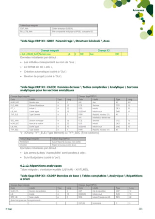 Annexes




                Tables Sage Intégrale
                CNT_ANA                             Centre analytique (USELA)
                PLA_CTB_ANA                         Plan comptabilité analytique (USPGE), code table GE



                Table Sage ERP X3 : GDIE Paramétrage  Structure Générale  Axes


                                  Champs Intégrale                                                          Champs X3
                « AX »+NUM_AXE Numéro axe                               A       2      DIE         Axe                         DIE
                Données initialisées par défaut :
                 Les intitulés correspondent au nom de l’axe ;
                 Le format est de « 20c »,
                 Création automatique (coché à ‘Oui’)
                 Gestion de projet (coché à ‘Oui’)



                Table Sage ERP X3 : CACCE Données de base  Tables comptables  Analytique  Sections
                analytiques pour les sections analytiques

    Champs Sage Intégrale                                                            Champs Sage ERP X3
    Code                 Libellé                          Type        Long           Code          Libellé                     Type   Long
    NUM_AXE              Numéro axe                       A           2              AXI           Axe                         M      601
    ELE_ANA              Elément Analytique               A           13             CCE           Sections                    CCE    15
    ITT_1                Intitulé 1                       A           32             DES           Intitulé                    DES    30
    LIB_APL              Libellé appel                    A           10             DESSHO        Intitulé court              SHO    10
    TYP_ELE              Type Element                     A           1              FRW           Report à nouveau *(1)       M      1
                                                                                     AXI           Initialisé au dernier axe
    SEC_ANA                Section analytique             A           13             CCE           Sections                    CCE    15
    NOM_SEC                Nom de la section              A           32             DES           Intitulé                    DES    30
    LIB_APL                Libellé appel                  A           10             DESSHO        Intitulé court              SHO    10
    TYP_SEC                Type section                   A           1              FRW           Report à nouveau *(1)       M      1
                *(1) Champ TYP_ELE (Type élément) ou TYP_SEC (Type sections)

                Valeurs Sage Intégrale              Valeurs Sage ERP X3
                Permanent                           Aucun Report à nouveau (non coché)
                Chantier                            Report à nouveau (coché à oui)
                Données initialisées par défaut :
                 Les zones du bloc ‘Accessibilité’ sont laissées à vide ;
                 Suivi Budgétaire (coché à ‘oui’).


                6.2.12. Répartitions analytiques
                Table intégrale : Ventilation modèle (USVAM) – XIVTLMDL.

                Table Sage ERP X3 : CADSP Données de base  Tables comptables  Analytique  Répartitions
                a priori

    Champs Sage Intégrale                                                            Champs Sage ERP X3
    Code                    Libellé                       Type        Long           Code          Libellé                     Type    Long
    NUM_VTL                 Numéro de ventilation         A           3              DSP           Clé de répartition          DSP     10
    LIB                     Libellé                       A           13             DESSHO        Intitulé court              SHO     10
    STE_LIB                 Suite Libellé                 A           3              DES           Intitulé Précédé de LIB     DES     30
    Autant de lignes que d’enregistrements…
                                                                                     DSPLIG           Incrémenté               C       3

© Sage                                                                                                                                          111
 