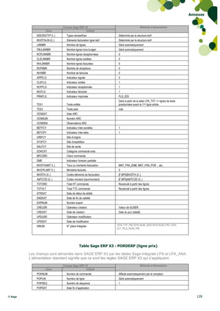 Annexes


                               Champs Sage ERP X3                                         Méthode d’alimentation
                      Zone                      Intitulé
             DISCRGTYP 0..)       Types remise/frais                  Déterminé par la structure tarif
             INVDTALIN (0..)      Eléments facturation ligne tarif    Déterminé par la structure tarif
             LINNBR               Nombre de lignes                    Géré automatiquement
             FBULINNBR            Nombre lignes hors budget           Géré automatiquement
             RCPLINNBR            Nombre lignes réceptionnées         0
             CLELINNBR            Nombre lignes soldées               0
             INVLINNBR            Nombre lignes facturées             0
             RCPNBR               Nombre de réceptions                0
             INVNBR               Nombre de factures                  0
             APPFLG               Indicateur signée                   5
             CLEFLG               Indicateur soldée                   1
             RCPFLG               Indicateur réceptionnée             1
             INVFLG               Indicateur facturée                 1
             PRNFLG               Indicateur imprimée                 FLG_EDI
                                                                      Géré à partir de la table LPA_TXT => lignes de texte
             TEX1                 Texte entête                        positionnées avant la 1ère ligne article
             TEX2                 Texte pied                          vide
             OCNDAT               Date ARC
             OCNNUM               Numéro ARC
             OCNREM               Observations ARC
             BETFCY               Indicateur inter-sociétés           1
             BETCPY               Indicateur inter-sites              1
             ORIFCY               Site d‟origine
             STOFCY               Site d‟expédition
             SALFCY               Site de vente
             SOHCAT               Catégorie commande ente
             BPCORD               Client commande
             DME                  Indicateur livraison partielle
             INVDTAAMT 0..)       Taux ou montants facturation        MNT_FRA_EMB, MNT_FRA_POR …etc.
             INVCPLAMT 0..)       Montants facturés                   0
             INVDTA (0..)         Codes éléments de facturation       [F:BPS]INVDTA (0..)
             AMTCOD (0..)         Codes montant (taux/montant)        [F:BPS]AMTCOD (0..)
             TOTORD               Total HT commande                   Recalculé à partir des lignes
             TOTVLT               Total TTC commande                  Recalculé à partir des lignes
             STRDAT               Date de début de alidité
             ENDDAT               Date de fin de validité
             EXPNUM               Numéro export
             CREUSR               Opérateur création                  Valeur de GUSER
             CREDAT               Date de création                    Date du jour (date$)
             UPDUSR               Opérateur modification
             UPDDAT               Date de modification
             SINUM                N° pièce Intégrale                 EPA.TYP_PIE+EPA.NUM_SER+EPA.NUM_PIE+ EPA.
                                                                     LET_RLQ_NUM_PIE




                                               Table Sage ERP X3 : PORDERP (ligne prix)

         Les champs sont alimentés dans SAGE ERP X3 par les tables Sage Intégrale LPA et LPA_ANA.
         L’alimentation standard signifie que ce sont les règles SAGE ERP X3 qui s’appliquent.

                               Champs Sage ERP X3                                         Méthode d’alimentation
                      Zone                      Intitulé
             POHNUM               Numéro de commande                  Affecté automatiquement par le compteur
             POPLIN               Numéro de ligne                     Géré automatiquement
             POPSEQ               Numéro de séquence                  1
             POPDAT               Date fin d‟application

© Sage                                                                                                                          128
 