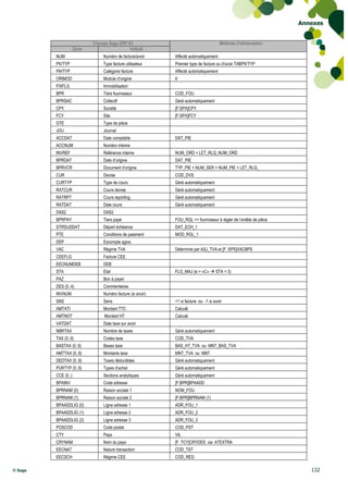 Annexes


                            Champs Sage ERP X3                                         Méthode d’alimentation
                     Zone                    Intitulé
         NUM                     Numéro de facture/avoir     Affecté automatiquement
         PIVTYP                  Type facture utilisateur    Premier type de facture ou d‟avoir TABPIVTYP
         PIHTYP                  Catégorie facture           Affecté automatiquement
         ORIMOD                  Module d‟origine            6
         FIXFLG                  Immobilisation
         BPR                     Tiers fournisseur           COD_FOU
         BPRSAC                  Collectif                   Géré automatiquement
         CPY                     Société                     [F:SPX]CPY
         FCY                     Site                        [F:SPX]FCY
         GTE                     Type de pièce
         JOU                     Journal
         ACCDAT                  Date comptable              DAT_PIE
         ACCNUM                  Numéro interne
         INVREF                  Référence interne           NUM_ORD + LET_RLQ_NUM_ORD
         BPRDAT                  Date d‟origine              DAT_PIE
         BPRVCR                  Document d‟origine          TYP_PIE + NUM_SER + NUM_PIE + LET_RLQ_
         CUR                     Devise                      COD_DVS
         CURTYP                  Type de cours               Géré automatiquement
         RATCUR                  Cours devise                Géré automatiquement
         RATRPT                  Cours reporting             Géré automatiquement
         RATDAT                  Date cours                  Géré automatiquement
         DAS2                    DAS2
         BPRPAY                  Tiers payé                  FOU_RGL => fournisseur à régler de l‟entête de pièce
         STRDUDDAT               Départ échéance             DAT_ECH_1
         PTE                     Conditions de paiement      MOD_RGL_1
         DEP                     Escompte agios
         VAC                     Régime TVA                  Déterminé par ASJ_TVA et [F :SPX]VACBPS
         CEEFLG                  Facture CEE
         EECNUMDEB               DEB
         STA                     Etat                        FLG_MAJ (si = «C»  STA = 3)
         PAZ                     Bon à payer
         DES (0..4)              Commentaires
         INVNUM                  Numéro facture (si avoir)
         SNS                     Sens                        +1 si facture ou -1 si avoir
         AMTATI                  Montant TTC                 Calculé
         AMTNOT                  Montant HT                  Calculé
         VATDAT                  Date taxe sur avoir
         NBRTAX                  Nombre de taxes             Géré automatiquement
         TAX (0..9)              Codes taxe                  COD_TVA
         BASTAX (0..9)           Bases taxe                  BAS_HT_TVA ou MNT_BAS_TVA
         AMTTAX (0..9)           Montants taxe               MNT_TVA ou MNT
         DEDTAX (0..9)           Taxes déductibles           Géré automatiquement
         PURTYP (0..9)           Types d‟achat               Géré automatiquement
         CCE (0..)               Sections analytiques        Géré automatiquement
         BPAINV                  Code adresse                [F:BPR]BPAADD
         BPRNAM (0)              Raison sociale 1            NOM_FOU
         BPRNAM (1)              Raison sociale 2            [F:BPR]BPRNAM (1)
         BPAADDLIG (0)           Ligne adresse 1             ADR_FOU_1
         BPAADDLIG (1)           Ligne adresse 2             ADR_FOU_2
         BPAADDLIG (2)           Ligne adresse 3             ADR_FOU_3
         POSCOD                  Code postal                 COD_PST
         CTY                     Pays                        VIL
         CRYNAM                  Nom du pays                 [F :TCY]CRYDES via ATEXTRA
         EECNAT                  Nature transaction          COD_TST
         EECSCH                  Régime CEE                  COD_REG

© Sage                                                                                                                 132
 