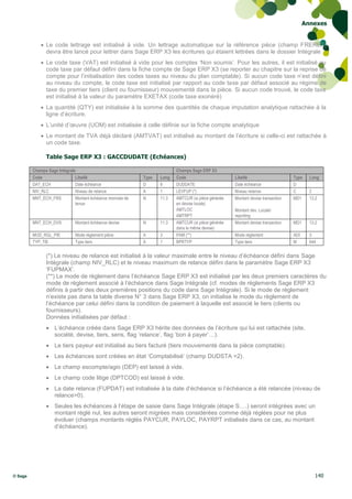 Annexes


              Le code lettrage est initialisé à vide. Un lettrage automatique sur la référence pièce (champ FREREF)
               devra être lancé pour lettrer dans Sage ERP X3 les écritures qui étaient lettrées dans le dossier Intégrale
              Le code taxe (VAT) est initialisé à vide pour les comptes ‘Non soumis’. Pour les autres, il est initialisé au
               code taxe par défaut défini dans la fiche compte de Sage ERP X3 (se reporter au chapitre sur la reprise de
               compte pour l’initialisation des codes taxes au niveau du plan comptable). Si aucun code taxe n’est défini
               au niveau du compte, le code taxe est initialisé par rapport au code taxe par défaut associé au régime de
               taxe du premier tiers (client ou fournisseur) mouvementé dans la pièce. Si aucun code trouvé, le code taxe
               est initialisé à la valeur du paramètre EXETAX (code taxe exonéré)
              La quantité (QTY) est initialisée à la somme des quantités de chaque imputation analytique rattachée à la
               ligne d’écriture.
              L’unité d’œuvre (UOM) est initialisée à celle définie sur la fiche compte analytique
              Le montant de TVA déjà déclaré (AMTVAT) est initialisé au montant de l’écriture si celle-ci est rattachée à
               un code taxe.

               Table Sage ERP X3 : GACCDUDATE (Echéances)

         Champs Sage Intégrale                                            Champs Sage ERP X3
         Code                 Libellé                       Type   Long   Code                       Libellé                      Type    Long
         DAT_ECH              Date échéance                 D      8      DUDDATE                    Date échéance                D
         NIV_RLC              Niveau de relance             A      1      LEVFUP (*)                 Niveau relance               C       2
         MNT_ECH_FRS          Montant échéance monnaie de   N      11.3   AMTCUR (si pièce générée   Montant devise transaction   MD1     13.2
                              tenue                                       en devise locale)
                                                                          AMTLOC                     Montant dev. Locale/
                                                                          AMTRPT                     reporting
         MNT_ECH_DVS          Montant échéance devise       N      11.3   AMTCUR (si pièce générée   Montant devise transaction   MD1     13.2
                                                                          dans le même devise)
         MOD_RGL_PIE          Mode règlement pièce          A      3      PAM (**)                   Mode règlement               ADI     3
         TYP_TIE              Type tiers                    A      1      BPRTYP                     Type tiers                   M       644

               (*) Le niveau de relance est initialisé à la valeur maximale entre le niveau d’échéance défini dans Sage
               Intégrale (champ NIV_RLC) et le niveau maximum de relance défini dans le paramètre Sage ERP X3
               ‘FUPMAX’.
               (**) Le mode de règlement dans l’échéance Sage ERP X3 est initialisé par les deux premiers caractères du
               mode de règlement associé à l’échéance dans Sage Intégrale (cf. modes de règlements Sage ERP X3
               définis à partir des deux premières positions du code dans Sage Intégrale). Si le mode de règlement
               n’existe pas dans la table diverse N° 3 dans Sage ERP X3, on initialise le mode du règlement de
               l’échéance par celui défini dans la condition de paiement à laquelle est associé le tiers (clients ou
               fournisseurs).
               Données initialisées par défaut :
                L’échéance créée dans Sage ERP X3 hérite des données de l’écriture qui lui est rattachée (site,
                 société, devise, tiers, sens, flag ‘relance’, flag ‘bon à payer’…).
                Le tiers payeur est initialisé au tiers facturé (tiers mouvementé dans la pièce comptable).
                Les échéances sont créées en état ‘Comptabilisé’ (champ DUDSTA =2).
                Le champ escompte/agio (DEP) est laissé à vide.
                Le champ code litige (DPTCOD) est laissé à vide.
                La date relance (FUPDAT) est initialisée à la date d’échéance si l’échéance a été relancée (niveau de
                 relance>0).
                Seules les échéances à l’étape de saisie dans Sage Intégrale (étape S….) seront intégrées avec un
                 montant réglé nul, les autres seront migrées mais considérées comme déjà réglées pour ne plus
                 évoluer (champs montants réglés PAYCUR, PAYLOC, PAYRPT initialisés dans ce cas, au montant
                 d’échéance).




© Sage                                                                                                                                      140
 