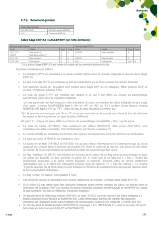 Annexes


                 6.7.2. Brouillard général

                 Tables Sage Intégrale
                 HIS_BRO_GNR                      Brouillard général (GSHIG)
                 ECH                              Echéances (BSECH)


                 Table Sage ERP X3 : GACCENTRY (en-tête écritures)

    Champs Sage Intégrale                                                       Champs Sage ERP X3
    Code                 Libellé                                Type     Long   Code                 Libellé          Type   Long
    DAT_ECR              Date écriture (*)                      D        8      ACCDAT               Date comptable   D
    X3DAT                Date début période (*)                 D
    DAT_VAL              Date de valeur                         D        8      VALDAT               Date de valeur   D
    COD_JRN              Code journal                           A        3      JOU                  Code journal     JOU    5
                 (*) La pièce Sage ERP X3 est créée à la date de la première écriture du lot.
          Données initialisées par défaut
                  La société (CPY) est initialisée à la seule société définie dans le dossier Intégrale et reprise dans Sage
                   ERP X3
                  Le site d’en-tête (FCY) est initialisé au site principal défini sur la fiche société, forcément financier
                  Les écritures issues du brouillard sont créées dans Sage ERP X3 en catégorie ‘Réel’ (champ CAT) et
                   en état ‘Provisoire’ (champ STA)
                  Le type de pièce (TYP) est initialisé par rapport à ce qui a été défini au niveau du paramétrage
                   journal/type pièce pour la migration Intégrale.
                   Un cas particulier est fait lorsqu’on crée une pièce X3 pour un numéro de pièce Intégrale et qu’il s’agit
                   d’un avoir (champ NUMPIEDEB égal à ‘AA’ ou ‘AF’ ou ‘AC’ ou ‘AV’) ou bien d’une facture (champ
                   NUMPIEDEB égal à ‘FA’ ou ‘FF’) : dans ce cas, le type de pièce X3 retenu est :
                 V5 : le premier commençant par ‘A’ ou ‘F’ et qui est autorisé sur le journal (ceci dans le but de rattacher
                  les avoirs et les factures sur un type de pièce différent)
                 V6 patch 6 : Le type de pièce défini sur l’écran de paramétrage comptabilité – bloc type de pièce
                  La date de saisie (ENTDAT), date échéance par défaut (DUDDAT), date cours (RATDAT), sont
                   initialisées à la date comptable, dont l’initialisation est décrite ci-dessus (*)
                  La devise (CUR) est initialisée en fonction des options de reprise des écritures définies par l’utilisateur
                  Le type de cours (TYPRAT) est initialisé à ‘Jour’
                  Le cours en en-tête (RATMLT et RATDIV) n’a qu’une valeur informative et ne correspond pas au cours
                   appliqué sur chaque ligne d’écritures de la pièce X3. Dans le cadre de la reprise, si la pièce X3 est créée
                   en devise, le cours est initialisé en exploitant la table de paramétrage des cours
                  Le flag ‘Relance’ (FLGFUP) est initialisé en fonction de la valeur de ce flag dans le paramétrage du type
                   de pièce sur laquelle va être générée la pièce X3. A noter que si ce flag est à « Oui », toutes les
                   échéances associées à la pièce seront flaguées ‘A relancer’. Ensuite, elles ne seront réellement
                   relançables que si le client est relançable (champ ‘type de relance’ <> « Pas de relance ». Le champ
                   ‘Type de relance’ de la fiche client X3 est initialisé en fonction de l’existence d’un groupe de relance dans
                   la fiche client dans l’Intégrale)
                  Le flag ‘DAS2’ (FLGDAS) est initialisé à ‘Non’
                  Les écritures issues du brouillard sont toutes rattachées au module ‘Compta’ dans Sage ERP X3
                  Si la pièce X3 est créée avec des écritures Intégrale ayant même numéro de pièce, on stocke dans la
                   référence de la pièce (REF) le numéro de pièce Intégrale (champs NUMPIEDEB et NUMPIEFIN). Dans
                   le cas contraire, on met la référence ‘Ecritures Intégrale’
               On stocke dans la référence interne (REFINT) le code ‘INTEG’ suivi du numéro de pièce Intégrale s’il
                existe (champs NUMPIEDEB et NUMPIEFIN). Cette information permet de repérer les écritures
                importées de l’Intégrale (utile dans l’utilitaire de comparaison Grand Livre Intégrale / Grand Livre X3)
               On stocke dans le libellé d’entête (DESVCR) le message « Ecr. INTEGRALE » suivi du numéro de lot et
                de la date du lot (champs NUMLOT et SATSAILOT)

© Sage                                                                                                                              141
 
