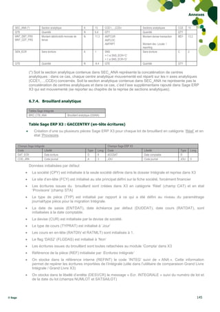 Annexes


    SEC_ANA (*)               Section analytique                   A          13         CCE1,…,CCEn            Sections analytiques         CCE        15
    QTE                       Quantité                             N          6.4        QTY                    Quantité                     QTY
    MNT_DBT_FRS               Montant débit/crédit monnaie de      N          11.3       AMTCUR                 Montant devise transaction   MD1        13.2
    MNT_CDT_FRS               tenue                                                      AMTLOC
                                                                                         AMTRPT                 Montant dev. Locale /
                                                                                                                reporting
    SEN_ECR                   Sens écriture                        A          1          SNS                    Sens écriture                C          2
                                                                                         =-1 si SNS_ECR=‟C‟
                                                                                         = 1 si SNS_ECR=‟D‟
    QTE                       Quantité                             N          -6.4       QTE                    Quantité                     QTY

                    (*) Soit la section analytique contenue dans SEC_ANA représente la concaténation de centres
                    analytiques : dans ce cas, chaque centre analytique mouvementé est réparti sur les n axes analytiques
                    (CCE1,…,CCEn) concernés. Soit la section analytique contenue dans SEC_ANA ne représente pas la
                    concaténation de centres analytiques et dans ce cas, c’est l’axe supplémentaire rajouté dans Sage ERP
                    X3 qui est mouvementé (se reporter au chapitre de la reprise de sections analytiques).


                    6.7.4. Brouillard analytique

                    Tables Sage Intégrale
                    BRO_CTB_ANA                      Brouillard analytique (GSHIA)


                    Table Sage ERP X3 : GACCENTRY (en-tête écritures)
                       Création d’une ou plusieurs pièces Sage ERP X3 pour chaque lot de brouillard en catégorie ‘Réel’ et en
                        état ‘Provisoire.

         Champs Sage Intégrale                                                             Champs Sage ERP X3
         Code                 Libellé                                  Type       Long     Code                  Libellé                         Type       Long
         DAT_ECR              Date écriture                            D          8        ACCDAT                Date comptable                  D
         COD_JRN              Code journal                             A          3        JOU                   Code journal                    JOU        5

                    Données initialisées par défaut
                     La société (CPY) est initialisée à la seule société définie dans le dossier Intégrale et reprise dans X3
                     Le site d’en-tête (FCY) est initialisé au site principal défini sur la fiche société, forcément financier
                     Les écritures issues du brouillard sont créées dans X3 en catégorie ‘Réel’ (champ CAT) et en état
                      ‘Provisoire’ (champ STA)
                     Le type de pièce (TYP) est initialisé par rapport à ce qui a été défini au niveau du paramétrage
                      journal/type pièce pour la migration Intégrale.
                     La date de saisie (ENTDAT), date échéance par défaut (DUDDAT), date cours (RATDAT), sont
                      initialisées à la date comptable.
                     La devise (CUR) est initialisée par la devise de société.
                     Le type de cours (TYPRAT) est initialisé à ‘Jour’
                     Les cours en en-tête (RATDIV et RATMLT) sont initialisés à 1.
                     Le flag ‘DAS2’ (FLGDAS) est initialisé à ‘Non’
                     Les écritures issues du brouillard sont toutes rattachées au module ‘Compta’ dans X3
                     Référence de la pièce (REF) initialisée par ‘Ecritures Intégrale’
                     On stocke dans la référence interne (REFINT) le code ‘INTEG’ suivi de « ANA ». Cette information
                      permet de repérer les écritures importées de l’Intégrale (utile dans l’utilitaire de comparaison Grand Livre
                      Intégrale / Grand Livre X3)
                     On stocke dans le libellé d’entête (DESVCR) le message « Ecr. INTEGRALE » suivi du numéro de lot et
                      de la date du lot (champs NUMLOT et SATSAILOT)



© Sage                                                                                                                                                             145
 