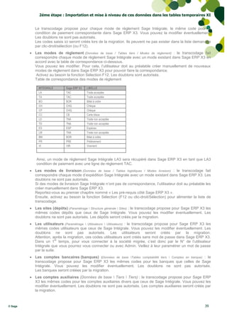 2éme étape : Importation et mise à niveau de ces données dans les tables temporaires XI


            Le transcodage propose pour chaque mode de règlement Sage Intégrale, le même code pour la
            condition de paiement correspondante dans Sage ERP X3. Vous pouvez la modifier éventuellement.
            Les doublons ne sont pas autorisés.
            Les codes saisis ici seront créés lors de la migration. Ils peuvent ne pas exister dans la liste demandée
            par clic-droit/sélection (ou F12).
          Les modes de règlement (Données de base / Tables tiers / Modes de règlement) : le transcodage fait
           correspondre chaque mode de règlement Sage Intégrale avec un mode existant dans Sage ERP X3 en
           accord avec la table de correspondance ci-dessous.
           Vous pouvez les modifier. Pour cela, l’utilisateur doit au préalable créer manuellement de nouveaux
           modes de règlement dans Sage ERP X3 pour pouvoir faire la correspondance.
            Activez au besoin la fonction Sélection F12. Les doublons sont autorisés.
           Table de correspondance des modes de règlement

              INTEGRALE       Sage ERP X3   LIBELLE
              LA              TAC           Traite acceptée
              TA              TAC           Traite acceptée
              BO              BOR           Billet à ordre
              CH              CHQ           Chèque
              CP              CHQ           Chèque
              CC              CB            Carte bleue
              LD              TNA           Traite non acceptée
              TD              TNA           Traite non acceptée
              ES              ESP           Espèces
              LM              TNA           Traite non acceptée
              BM              BOR           Billet à ordre
              PR              PRE           Prélèvement
              VI              VIR           Virement



             Ainsi, un mode de règlement Sage Intégrale LA3 sera récupéré dans Sage ERP X3 en tant que LA3
             condition de paiement avec une ligne de règlement TAC.
          Les modes de livraison (Données de base / Tables logistiques / Modes livraison) : le transcodage fait
           correspondre chaque mode d’expédition Sage Intégrale avec un mode existant dans Sage ERP X3. Les
           doublons ne sont pas autorisés.
           Si des modes de livraison Sage Intégrale n’ont pas de correspondance, l’utilisateur doit au préalable les
           créer manuellement dans Sage ERP X3.
           Reportez-vous au premier chapitre nommé « Les pré-requis côté Sage ERP X3 ».
           Ensuite, activez au besoin la fonction Sélection (F12 ou clic-droit/Sélection) pour alimenter la liste de
           transcodage.
          Les sites (dépôts) (Paramétrage  Structure générale  Sites) : le transcodage propose pour Sage ERP X3 les
           mêmes codes dépôts que ceux de Sage Intégrale. Vous pouvez les modifier éventuellement. Les
           doublons ne sont pas autorisés. Les dépôts seront créés par la migration.
          Les utilisateurs (Paramétrage  Utilisateurs  Utilisateurs) : le transcodage propose pour Sage ERP X3 les
           mêmes codes utilisateurs que ceux de Sage Intégrale. Vous pouvez les modifier éventuellement. Les
           doublons ne sont pas autorisés. Les utilisateurs seront créés par la migration.
           Attention, après la migration, ces codes utilisateurs sont créés sans mot de passe dans Sage ERP X3.
                       er
           Dans un 1 temps, pour vous connecter à la société migrée, c’est donc par le N° de l’utilisateur
           Intégrale que vous pourrez vous connecter ou avec Admin. Veillez à leur paramétrer un mot de passe
           par la suite.
          Les comptes bancaires (banques) (Données de base Tables comptabilité tiers  Comptes en banque) : le
           transcodage propose pour Sage ERP X3 les mêmes codes pour les banques que celles de Sage
           Intégrale. Vous pouvez les modifier éventuellement. Les doublons ne sont pas autorisés.
           Les banques seront créées par la migration.
          Les comptes auxiliaires (Données de base  Tiers  Tiers) : le transcodage propose pour Sage ERP
           X3 les mêmes codes pour les comptes auxiliaires divers que ceux de Sage Intégrale. Vous pouvez les
           modifier éventuellement. Les doublons ne sont pas autorisés. Les comptes auxiliaires seront créés par
           la migration.



© Sage                                                                                                            39
 