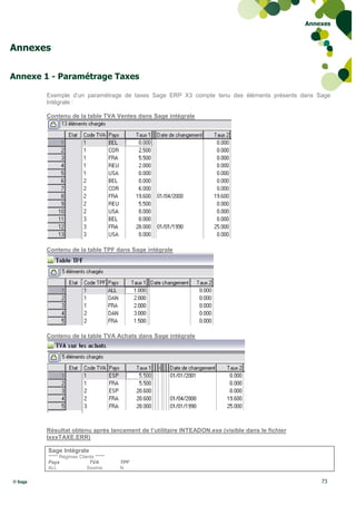 Annexes



Annexes

Annexe 1 - Paramétrage Taxes

         Exemple d’un paramétrage de taxes Sage ERP X3 compte tenu des éléments présents dans Sage
         Intégrale :

         Contenu de la table TVA Ventes dans Sage intégrale




         Contenu de la table TPF dans Sage intégrale




         Contenu de la table TVA Achats dans Sage intégrale




         Résultat obtenu après lancement de l’utilitaire INTEADON.exe (visible dans le fichier
         IxxxTAXE.ERR)

         Sage Intégrale
         ***** Régimes Clients *****
         Pays               TVA        TPF
         ALL               Soumis      N

© Sage                                                                                               73
 