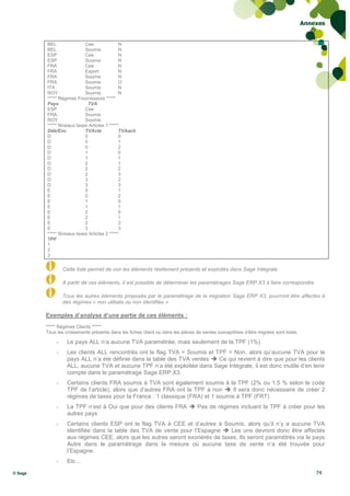 Annexes


         BEL               Cee               N
         BEL               Soumis            N
         ESP               Cee               N
         ESP               Soumis            N
         FRA               Cee               N
         FRA               Export            N
         FRA               Soumis            N
         FRA               Soumis            O
         ITA               Soumis            N
         ROY               Soumis            N
         ***** Régimes Fournisseurs *****
         Pays                TVA
         ESP               Cee
         FRA               Soumis
         ROY               Soumis
         ***** Niveaux taxes Articles 1 *****
         Déb/Enc           TVAvte            TVAach
         D                 0                 0
         D                 0                 1
         D                 0                 2
         D                 1                 0
         D                 1                 1
         D                 2                 1
         D                 2                 2
         D                 2                 3
         D                 3                 2
         D                 3                 3
         E                 0                 1
         E                 0                 2
         E                 1                 0
         E                 1                 1
         E                 2                 0
         E                 2                 1
         E                 2                 2
         E                 3                 3
         ***** Niveaux taxes Articles 2 *****
         TPF
         1
         2
         3

                  Cette liste permet de voir les éléments réellement présents et exploités dans Sage Intégrale

                  A partir de ces éléments, il est possible de déterminer les paramétrages Sage ERP X3 à faire correspondre

                  Tous les autres éléments proposés par le paramétrage de la migration Sage ERP X3, pourront être affectés à
                  des régimes « non utilisés ou non identifiés »

         Exemples d’analyse d’une partie de ces éléments :
         ***** Régimes Clients *****
         Tous les croisements présents dans les fiches client ou dans les pièces de ventes susceptibles d’être migrées sont listés

              -    Le pays ALL n’a aucune TVA paramétrée, mais seulement de la TPF (1%)
              -    Les clients ALL rencontrés ont le flag TVA = Soumis et TPF = Non, alors qu’aucune TVA pour le
                   pays ALL n’a été définie dans la table des TVA ventes  Ce qui revient à dire que pour les clients
                   ALL, aucune TVA et aucune TPF n’a été exploitée dans Sage Intégrale, il est donc inutile d’en tenir
                   compte dans le paramétrage Sage ERP X3.
              -    Certains clients FRA soumis à TVA sont également soumis à la TPF (2% ou 1.5 % selon le code
                   TPF de l’article), alors que d’autres FRA ont la TPF à non  Il sera donc nécessaire de créer 2
                   régimes de taxes pour la France : 1 classique (FRA) et 1 soumis à TPF (FRT)
              -    La TPF n’est à Oui que pour des clients FRA  Pas de régimes incluant la TPF à créer pour les
                   autres pays
              -    Certains clients ESP ont le flag TVA à CEE et d’autres à Soumis, alors qu’il n’y a aucune TVA
                   identifiée dans la table des TVA de vente pour l’Espagne  Les uns devront donc être affectés
                   aux régimes CEE, alors que les autres seront exonérés de taxes. Ils seront paramétrés via le pays
                   Autre dans le paramétrage dans la mesure où aucune taxe de vente n’a été trouvée pour
                   l’Espagne.
              -    Etc…
© Sage                                                                                                                                   74
 