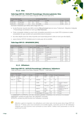 Annexes


                    6.1.2. Sites

         Table Sage ERP X3 : FACILITY Paramétrage/ Structure générale/ Sites
         Table alimentée à partir de la table intégrale XSTAB code table DPO

         Champs Sage Intégrale                              Champs Sage ERP X3
         Code            Libellé             Type   Long    Code             Libellé                            Type          Long
         COD_DPO         Code dépôt          A      2       FCY              Site                               FCY           3
         NOM_DPO         Nom dépôt           A      32      FCYNAM           Nom                                NAM           35
         Données initialisées par défaut dans Sage ERP X3 :
          le site financier (seul le site défini comme Site principal dans le menu Traitement : Migration Intégrale
           > Paramétrage est déclaré en tant que Site financier),
          Code comptable initialisé au seul code comptable paramétré ou au code STD si plusieurs codes
           comptables de type société sont paramétrés dans le dossier).
          les sites dépôts (tous les sites importés sont automatiquement créés en tant que site dépôt),
          pays (champ GPAYS initialisé avec le code pays de la société).

         Table Sage ERP X3 : BPADDRESS [BPA]

         Champs Sage Intégrale                              Champs Sage ERP X3
         Code            Libellé             Type   Long    Code             Libellé                            Type          Long
         ADR_1           Adresse 1           A      32      BPAADDLIG(0)     Adresse ligne                      ADL           40
         ADR_2           Adresse 2           A      32      BPAADDLIG(1)     Adresse ligne                      ADL           40
         ADR_3           Adresse 3           A      32      BPAADDLIG(2)     Adresse ligne                      ADL           40
         COD_PST         Code postal         A      8       POSCOD           Code postal                        POS           10
         VIL             Ville               A      32      CTY              Ville                              CTY           40
                                                            CRY              Pays initialisé par GPAYS          CRY           3
         TEL              Téléphone          A      16      TEL              Téléphone                          TEL           20
         TLC              Télécopie          A      16      FAX              Fax                                TEL           20



                    6.1.3. Utilisateurs

         Table Sage ERP X3 : AUTILIS Paramétrage/ Utilisateurs/ Utilisateurs
         Table alimentée à partir de la table intégrale YSUCO – code table UTI

         Champs Sage Intégrale                             Champs Sage ERP X3
         Code        Libellé          Type   Long          Code           Libellé        Type     Long   Commentaire
         COD_UTI     Code             N      2             USR            Code           AUS
                     utilisateur
         NOM_UTI     Nom              A      32            NOMUSR          Nom           A        30
                     utilisateur
                                                           LOGIN           Login         ALO             Initialisé à l‟utilisateur
                                                                                                         (USR)
                                                           PRFMRN          Profil menu   APM             Initialisé à la valeur de
                                                                                                         GMENDEP (*)
                                                           PRFFCT          Profil        AFT             Initialisé à la valeur de
                                                                           fonction                      GPROFIL (*)
                                                           ENAFLG          Actif         M        1      Coché
                                                           USRCONNECT      Connexion     M        1      Coché
         (*) GMENDEP et GPROFIL sont des variables globales initialisées à la connexion du dossier.
         GMENDEP contient le profil menu de l’utilisateur connecté.
         GPROFIL contient le profil fonction de l’utilisateur connecté.


                 Attention, après la migration, les utilisateurs sont créés sans mot de passe dans Sage ERP X3.
                            er
                 Dans un 1 temps, pour vous connecter à la société migrée, c’est donc par le N° de l’utilisateur
                 Intégrale que vous pourrez vous connecter ou avec Admin. Veillez à leur paramétrer un mot de
                 passe par la suite.


© Sage                                                                                                                                    92
 