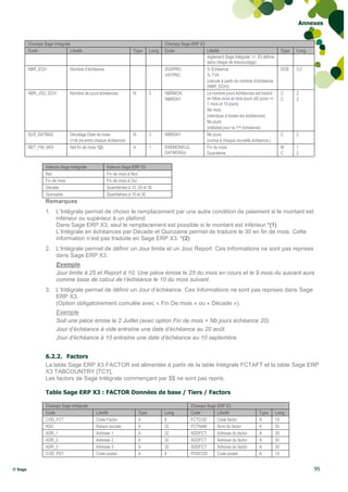 Annexes


         Champs Sage Intégrale                                                     Champs Sage ERP X3
         Code                 Libellé                            Type       Long   Code               Libellé                                     Type   Long
                                                                                                      règlement Sage Intégrale  X3 définie
                                                                                                      dans l‟étape de transcodage)
         NBR_ECH               Nombre d‟échéance                                   DUDPRC             % Échéance                                  DCB    3.2
                                                                                   VATPRC             % TVA
                                                                                                      (calculé à partir du nombre d‟échéance
                                                                                                      (NBR_ECH))
         NBR_JOU_ECH           Nombre de jours échéances         N          3      NBRMON             Le nombre jours échéances est traduit       C      2
                                                                                   NBRDAY             en Nbre mois et nbre jours (45 jours =>     C      2
                                                                                                      1 mois et 15 jours)
                                                                                                      Nb mois
                                                                                                      (identique à toutes les échéances)
                                                                                                      Nb jours
                                                                                                      (initialisé pour la 1ère échéance)
         DLR_DATBAS            Décalage Date de base             N          3      NBRDAY             Nb jours                                    C      2
                               (=nb jrs entre chaque échéance)                                        (cumul à chaque nouvelle échéance.)
         NET_FIN_MOI           Net fin de mois *(2)              A          1      ENDMONFLG          Fin du mois                                 M      1
                                                                                   DAYMON(x)          Quantième                                   C      2

                  Valeurs Sage Intégrale           Valeurs Sage ERP X3
                  Net                              Fin de mois à Non
                  Fin de mois                      Fin de mois à Oui
                  Décade                           Quantièmes à 10, 20 et 30
                  Quinzaine                        Quantièmes à 15 et 30
                  Remarques
                  1. L’Intégrale permet de choisir le remplacement par une autre condition de paiement si le montant est
                     inférieur ou supérieur à un plafond.
                     Dans Sage ERP X3, seul le remplacement est possible si le montant est inférieur.*(1)
                     L’Intégrale en échéances par Décade et Quinzaine permet de traduire le 30 en fin de mois. Cette
                     information n’est pas traduite en Sage ERP X3. *(2)
                  2. L’Intégrale permet de définir un Jour limite et un Jour Report. Ces Informations ne sont pas reprises
                     dans Sage ERP X3.
                       Exemple
                       Jour limite à 25 et Report à 10. Une pièce émise le 25 du mois en cours et le 9 mois du suivant aura
                       comme base de calcul de l’échéance le 10 du mois suivant.
                  3. L’Intégrale permet de définir un Jour d’échéance. Ces Informations ne sont pas reprises dans Sage
                     ERP X3.
                     (Option obligatoirement cumulée avec « Fin De mois » ou « Décade »).
                       Exemple
                       Soit une pièce émise le 2 Juillet (avec option Fin de mois + Nb jours échéance 20).
                       Jour d’échéance à vide entraîne une date d’échéance au 20 août.
                       Jour d’échéance à 10 entraîne une date d’échéance au 10 septembre.


                  6.2.2. Factors
                  La table Sage ERP X3 FACTOR est alimentée à partir de la table Intégrale FCTAFT et la table Sage ERP
                  X3 TABCOUNTRY [TCY].
                  Les factors de Sage Intégrale commençant par $$ ne sont pas repris.

                  Table Sage ERP X3 : FACTOR Données de base / Tiers / Factors

                  Champs Sage Intégrale                                                         Champs Sage ERP X3
                  Code                       Libellé                 Type          Long         Code        Libellé                  Type       Long
                  COD_FCT                    Code Factor             A             8            FCTCOD      Code factor              A          10
                  RSC                        Raison sociale          A             32           FCTNAM      Nom du factor            A          35
                  ADR_1                      Adresse 1               A             32           ADDFCT      Adresse du factor        A          30
                  ADR_2                      Adresse 2               A             32           ADDFCT      Adresse du factor        A          30
                  ADR_3                      Adresse 3               A             32           ADDFCT      Adresse du factor        A          30
                  COD_PST                    Code postal             A             8            POSCOD      Code postal              A          10


© Sage                                                                                                                                                          95
 