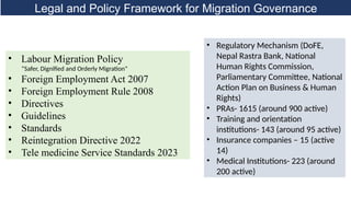 Migration Governance and the Role of NRNA in Supporting Nepali Migrant ...