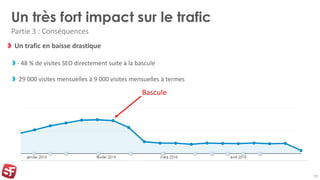 Un très fort impact sur le trafic
Partie 3 : Conséquences
Un trafic en baisse drastique
- 48 % de visites SEO directement ...