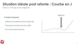 Situation idéale post refonte : Courbe en J
6
Migration
Partie 1 : Principe d’une migration
Suite à la bascule
Délai de co...