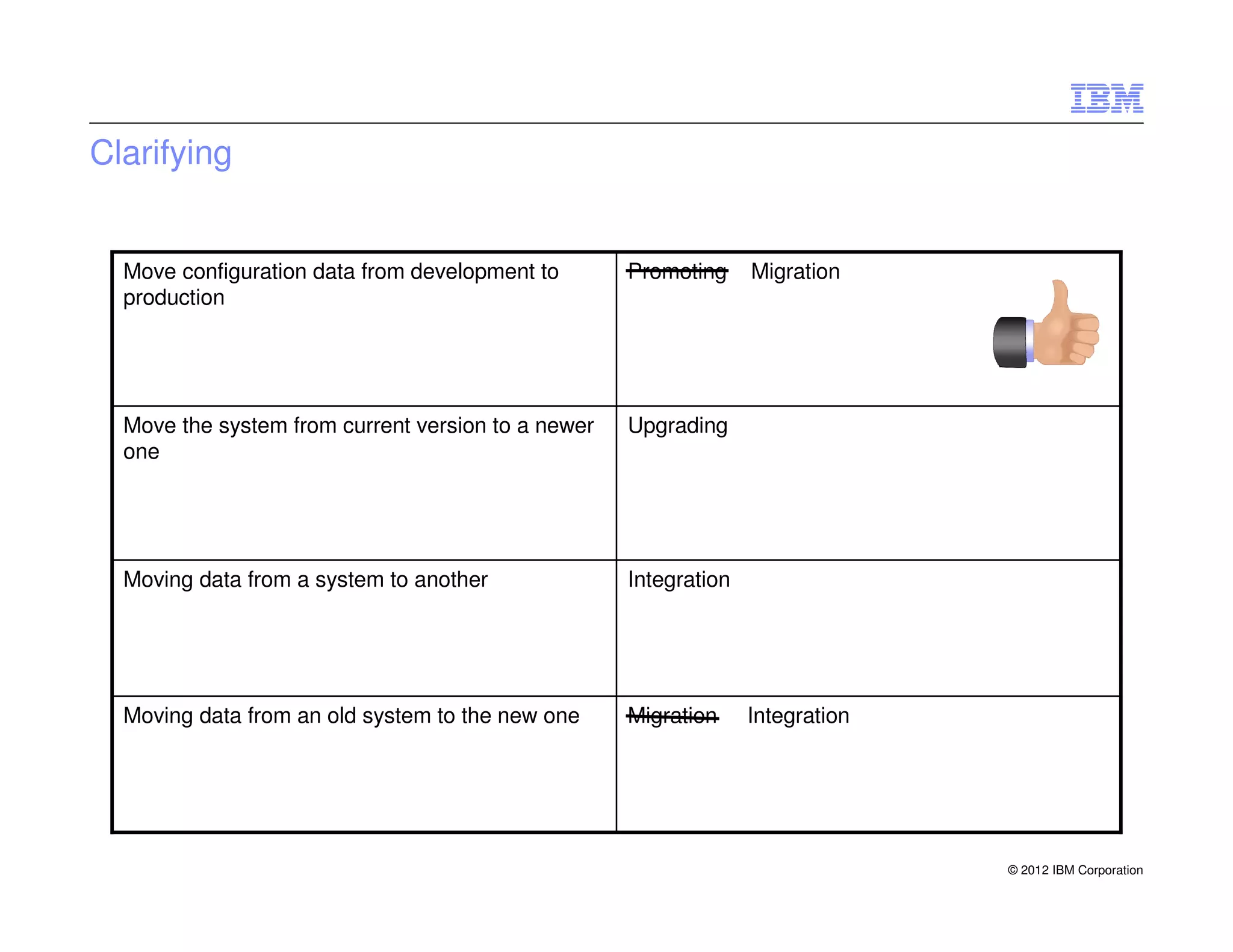 Clarifying


  Move configuration data from development to       Promoting     Migration
  production




  Move the system from current version to a newer   Upgrading
  one




  Moving data from a system to another              Integration




  Moving data from an old system to the new one     Migration     Integration




                                                                                © 2012 IBM Corporation
 