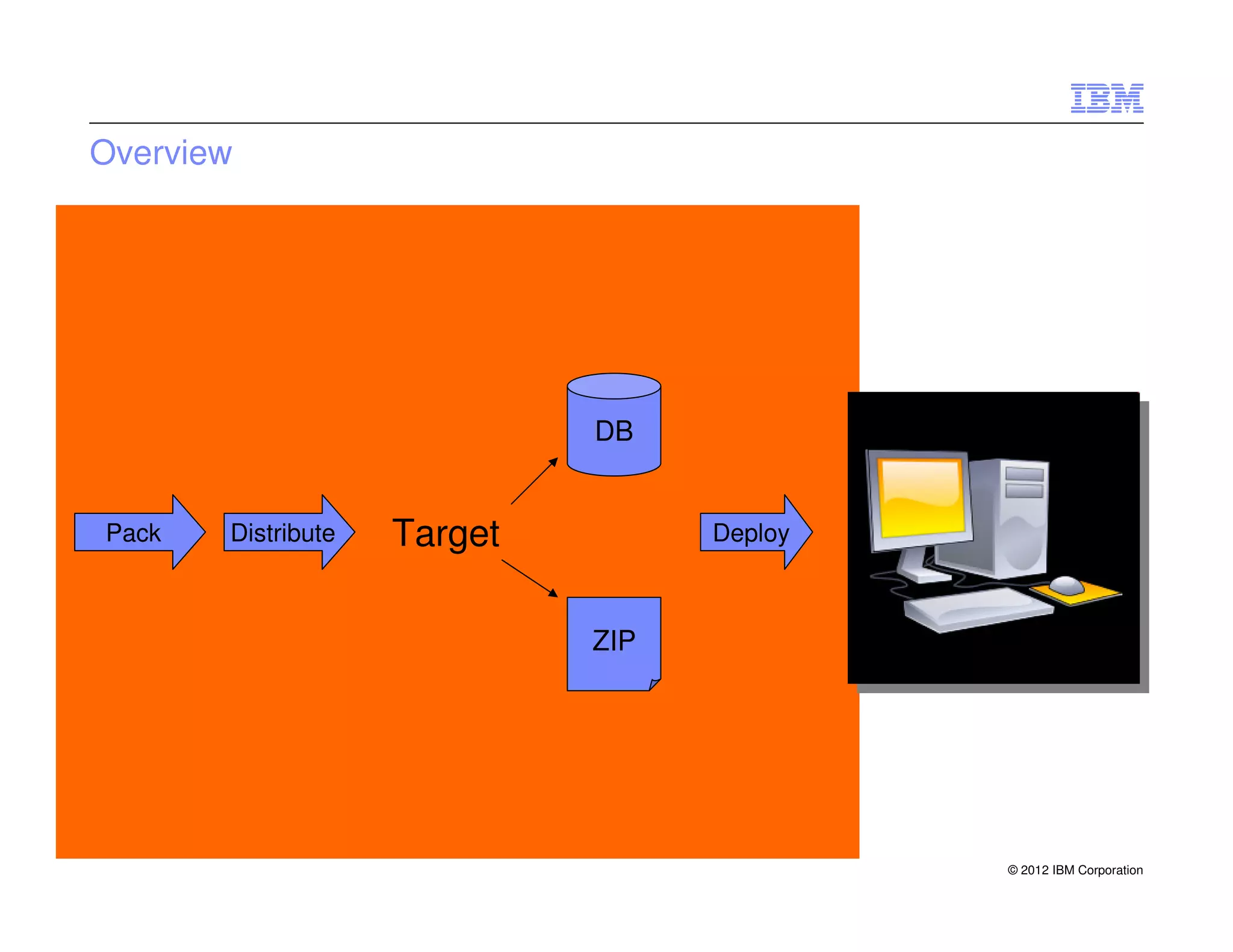 Overview




                             DB


Pack   Distribute   Target         Deploy



                             ZIP




                                            © 2012 IBM Corporation
 