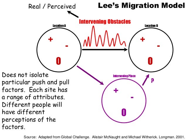 lee s model of migration