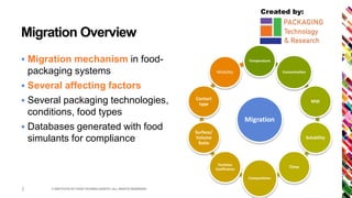 Created by:
Migration Overview
 Migration mechanism in food-
packaging systems
 Several affecting factors
 Several pack...