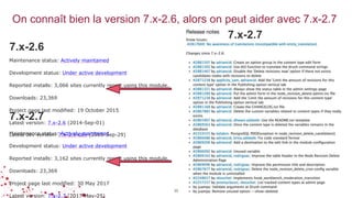 On connaît bien la version 7.x-2.6, alors on peut aider avec 7.x-2.7
30
Maintenance status: Actively maintained
Development status: Under active development
Reported installs: 3,066 sites currently report using this module.
Downloads: 23,369
Project page last modified: 19 October 2015
Latest version: 7.x-2.6 (2014-Sep-01)
Latest dev version: 7.x-2.x-dev (2016-Sep-29)
7.x-2.6
7.x-2.7
Maintenance status: Actively maintained
Development status: Under active development
Reported installs: 3,162 sites currently report using this module.
Downloads: 23,369
Project page last modified: 30 May 2017
Latest version: 7.x-2.7 (2017-May-25)
7.x-2.7
 