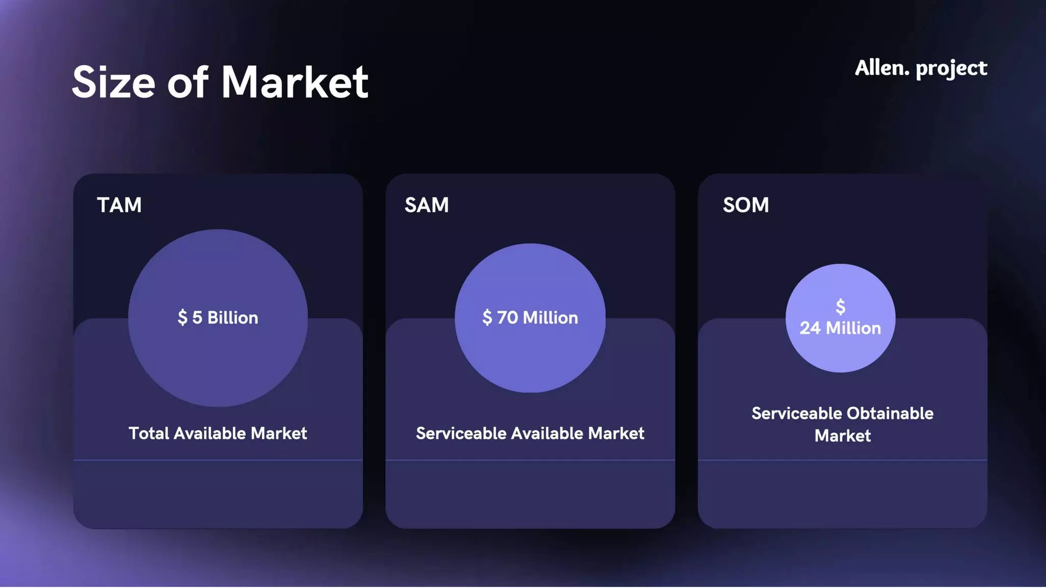 Migration of Containerized Legacy Application to the Cloud