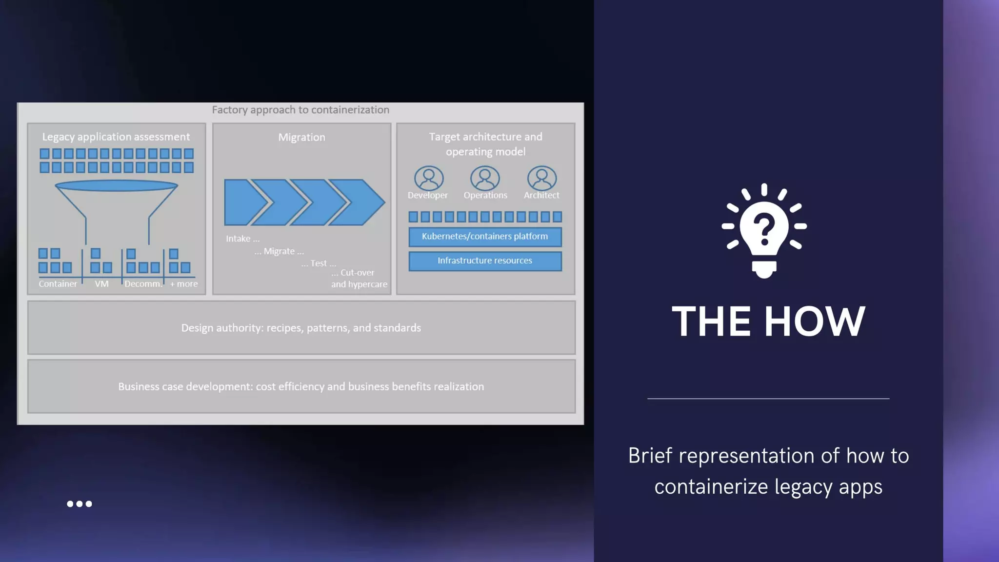 Migration of Containerized Legacy Application to the Cloud
