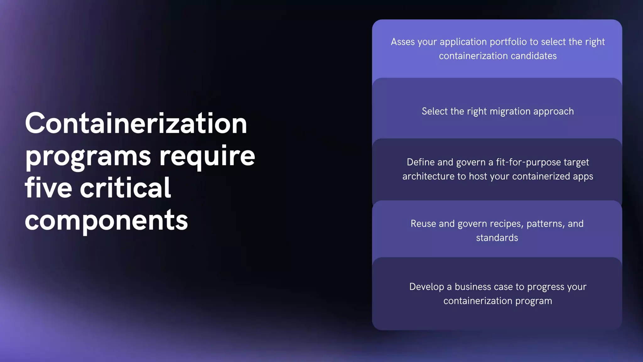 Migration of Containerized Legacy Application to the Cloud