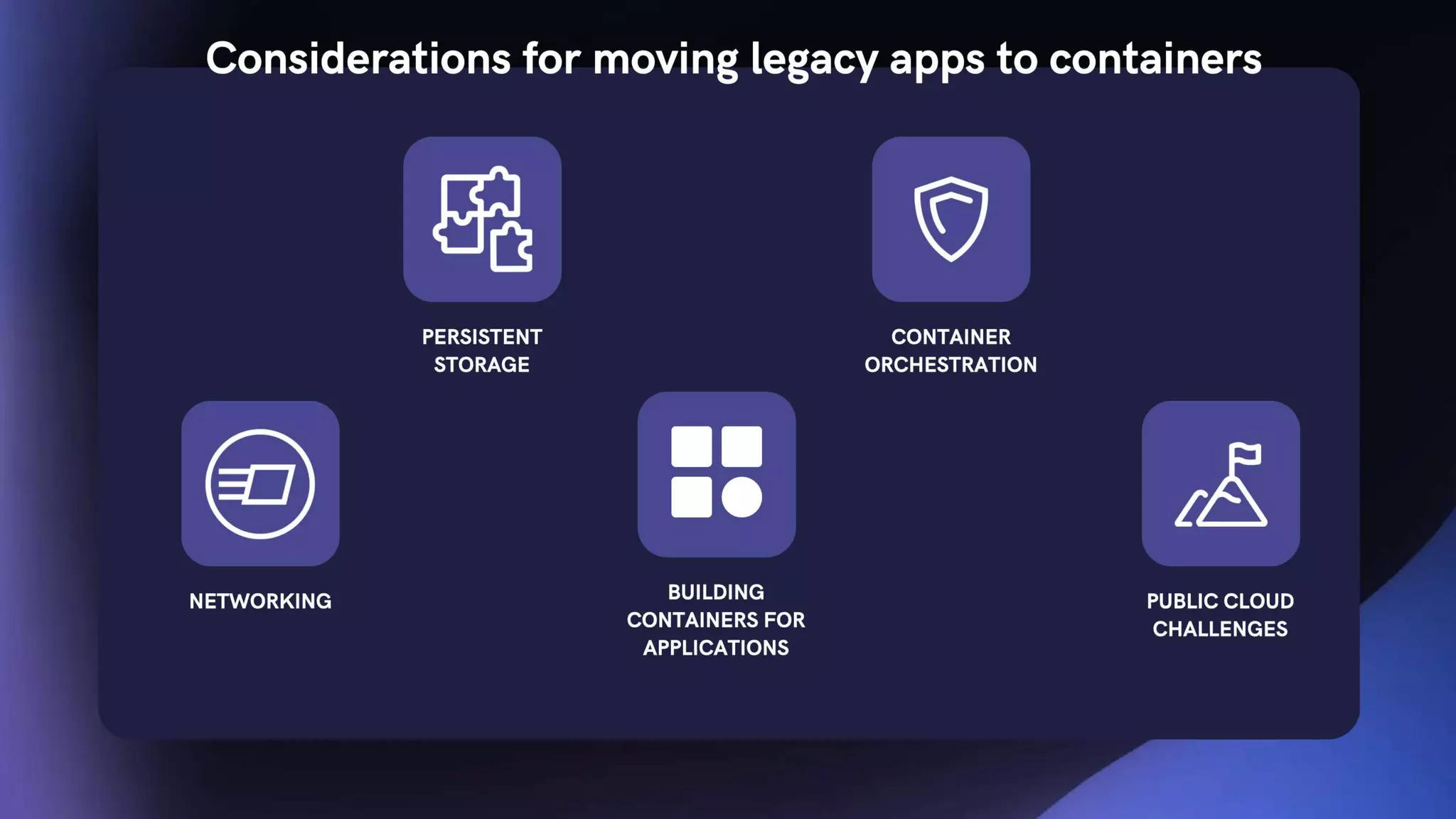 Migration of Containerized Legacy Application to the Cloud