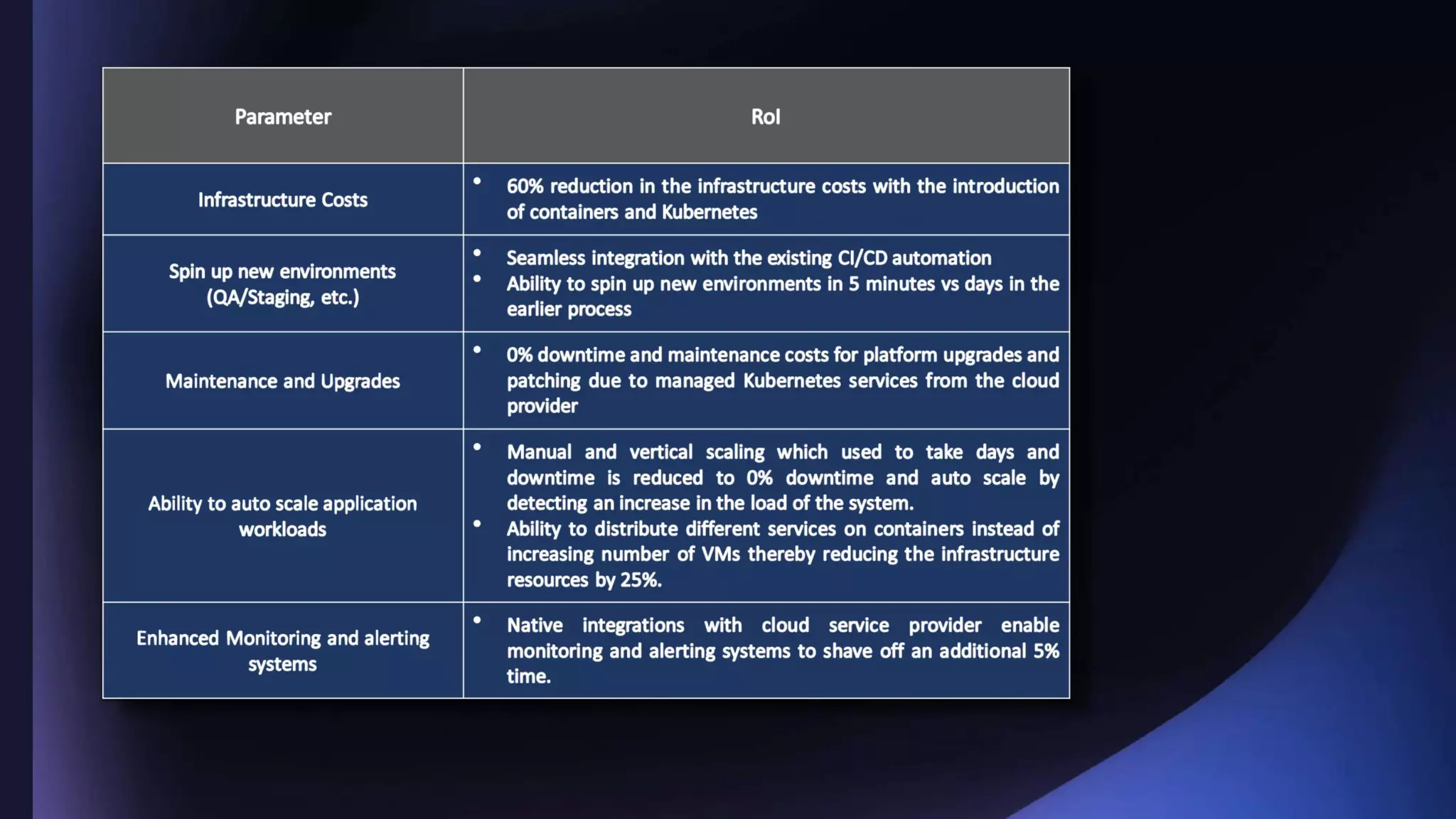 Migration of Containerized Legacy Application to the Cloud