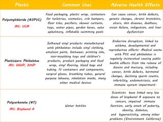 Plastic 
Common Uses 
Adverse Health Effects 
Polyvinylchloride (#3PVC) 
MC:VCM 
Food packaging, plastic wrap, containers for toiletries, cosmetics, crib bumpers, floor tiles, pacifiers, shower curtains, toys, water pipes, garden hoses, auto upholstery, inflatable swimming pools 
Can cause cancer, birth defects, genetic changes, chronic bronchitis, ulcers, skin diseases, deafness, vision failure, indigestion, and liver dysfunction 
Plasticizers: Phthalates MC: DEHP, DINP 
Softened vinyl products manufactured with phthalates include vinyl clothing, emulsion paint, footwear, printing inks, non-mouthing toys and children’s products, product packaging and food wrap, vinyl flooring, blood bags and tubing, IV containers and components, surgical gloves, breathing tubes, general purpose labware, inhalation masks, many other medical devices 
Endocrine disruption, linked to asthma, developmental and reproductive effects. Medical waste with PVC and phthalates is regularly incinerated causing public health effects from the release of dioxins and mercury, including cancer, birth defects, hormonal changes, declining sperm counts, infertility, endometriosis, and immune system impairment. 
Polycarbonate (#7) 
MC: BisphenolA 
Water bottles 
Scientistshave linked very low doses of bisphenolA exposure to cancers, impairedimmune function, early onset of puberty, obesity, diabetes, andhyperactivity, among other problems (Environment California)  