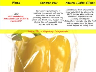Plastic 
Common Uses 
Adverse Health Effects 
LDPE 
MC: Naphthalene, Antioxidantssuch as BHT & Irganox1010 
Low-density polyethylene is relatively transparent and used to make films of various sorts (including domestic/household cling film), and bread bags, freezer bags, flexible lids and squeezable food bottles, milkbottles. 
Naphthalenefrom environment could potentially be absorbed by LDPE bottles which milks are contained. Naphthalene are generally Carcinogenic. 
Antioxidants migrate into the food and can cause harm to human health beyond its safety level. 
Note: MC = Migrating Components  
