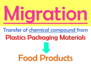 MigrationTransfer of chemical compound from Plastics Packaging Materials Food Products  