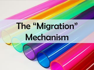 The “Migration” Mechanism  