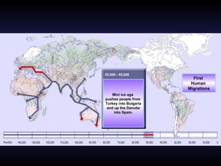 History of the Migrations of the World | PPS
