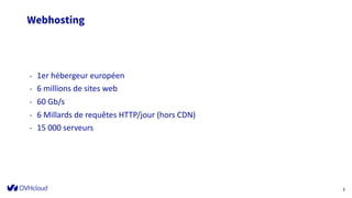 Webhosting
D at e
F o o t er can b e p er so n alized as
fo llo w : In ser t / H ead er an d fo o t er
3
- 1er hébergeur européen
- 6 millions de sites web
- 60 Gb/s
- 6 Millards de requêtes HTTP/jour (hors CDN)
- 15 000 serveurs
 