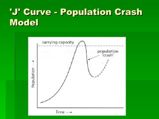 'J' Curve - Population Crash Model 