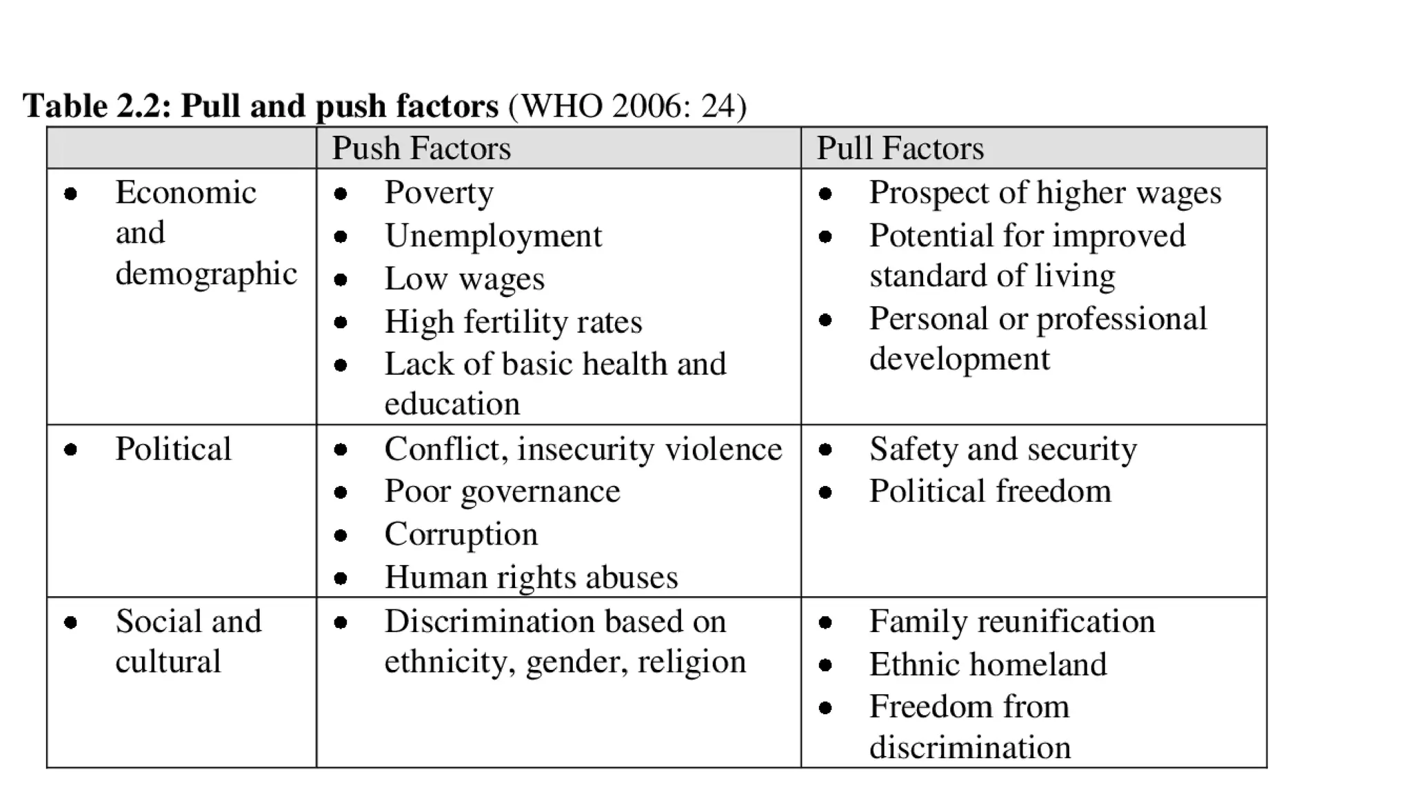 Population Movement - Migration: Definition, Types, Push and Pull ...