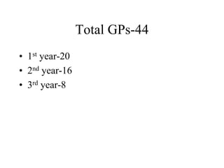Total GPs-44
• 1st year-20
• 2nd year-16
• 3rd year-8
 